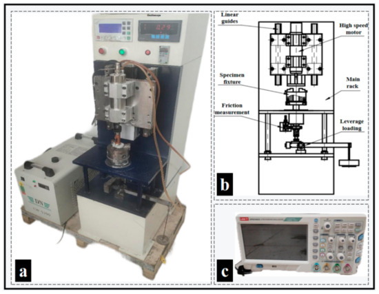 Regulating interfacial reaction through electrolyte