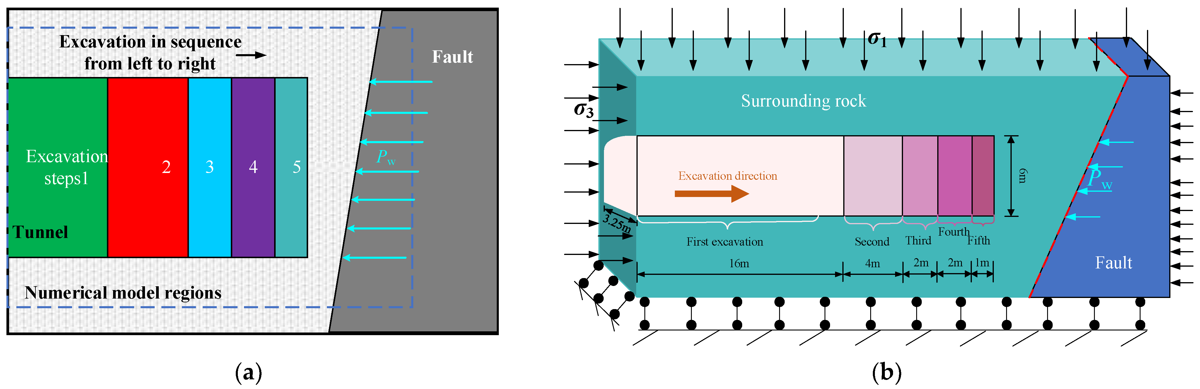Applsci 14 03407 g003
