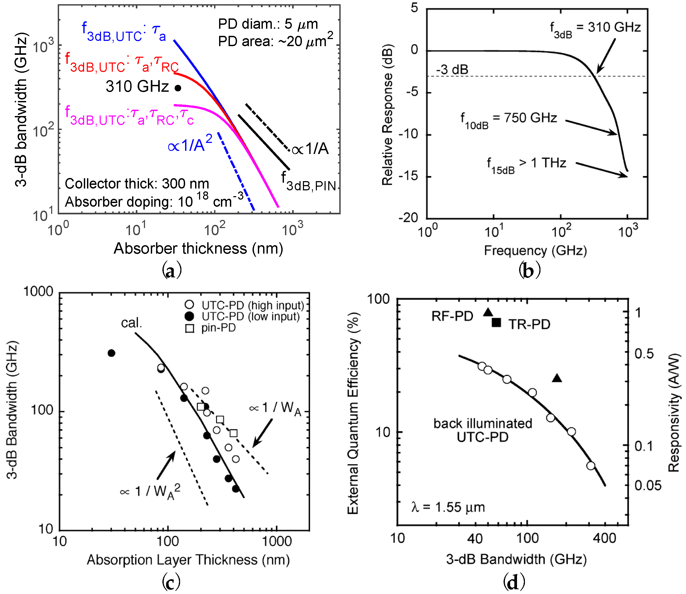 Applsci 14 03410 g005
