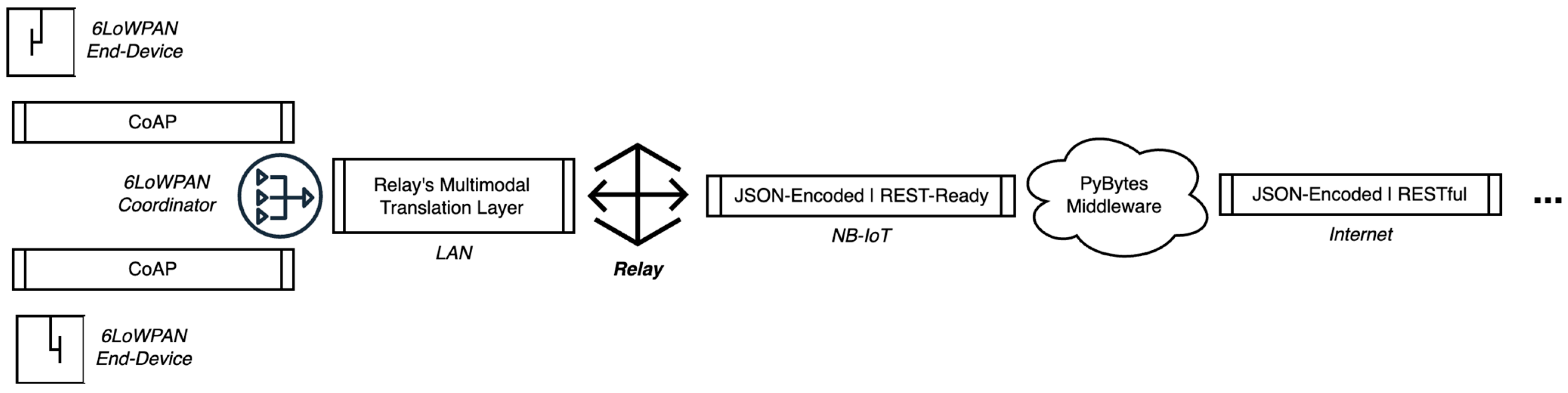 Applsci 14 03411 g003