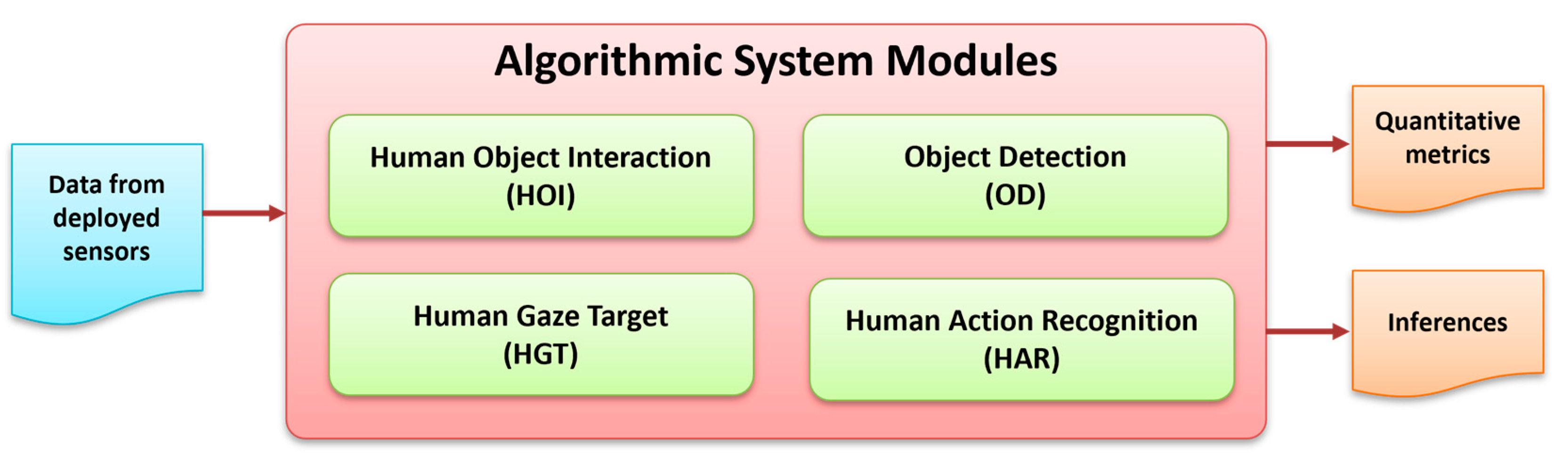 Applsci 14 03415 g004 Applsci 14 03415 g004
