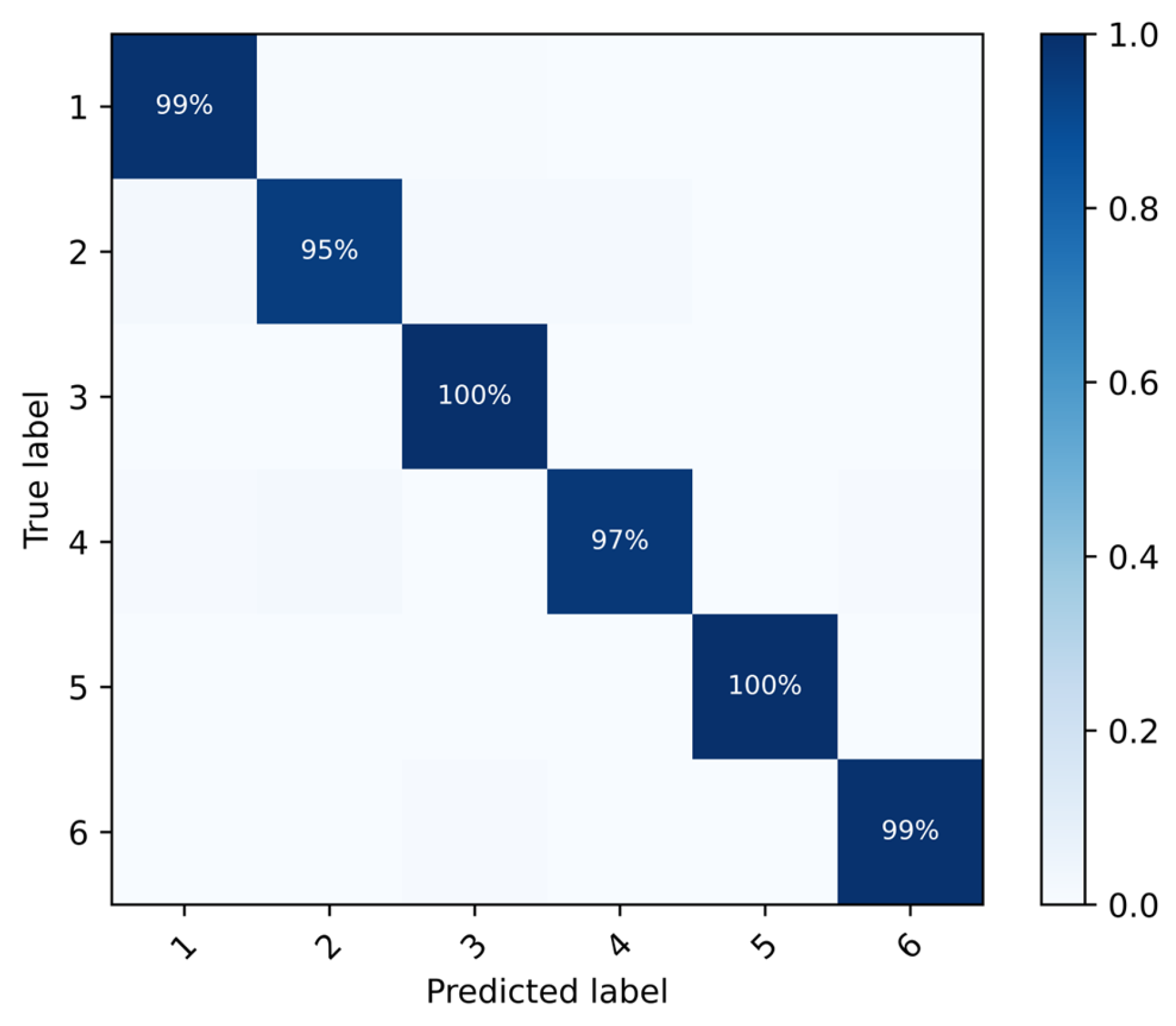 Applsci 14 03417 g005