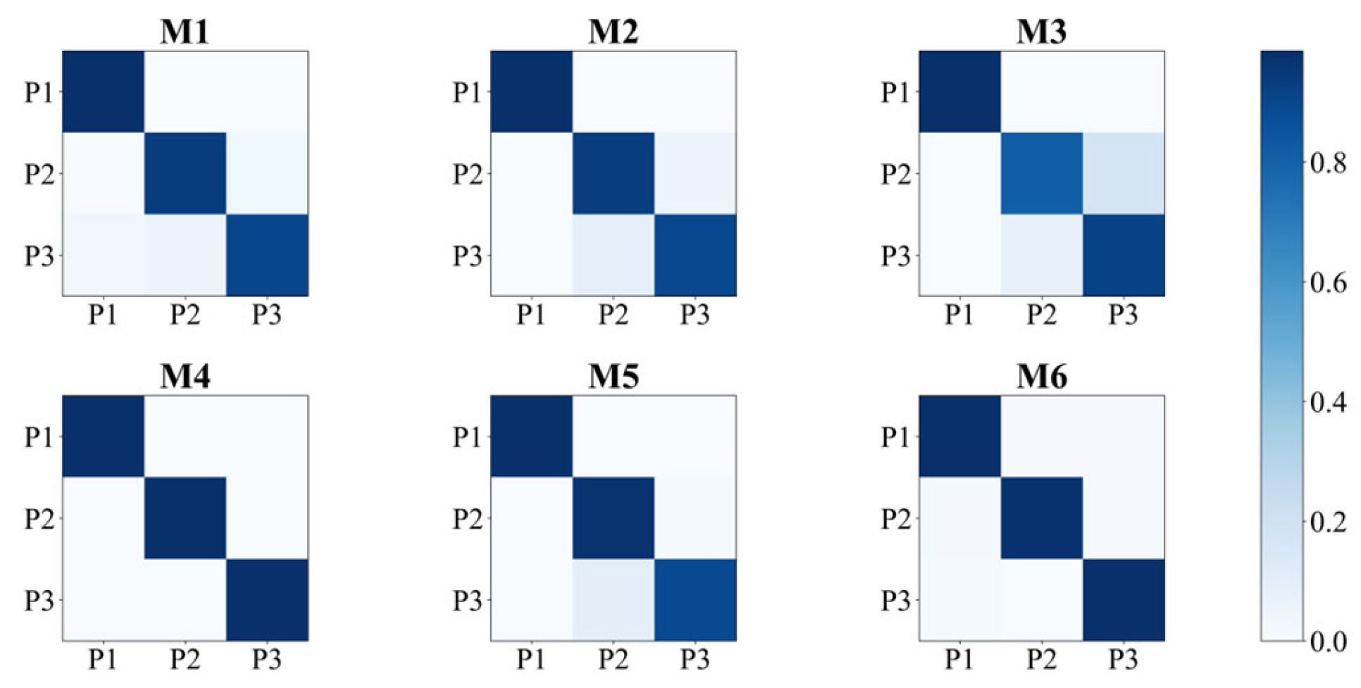 Applsci 14 03417 g007