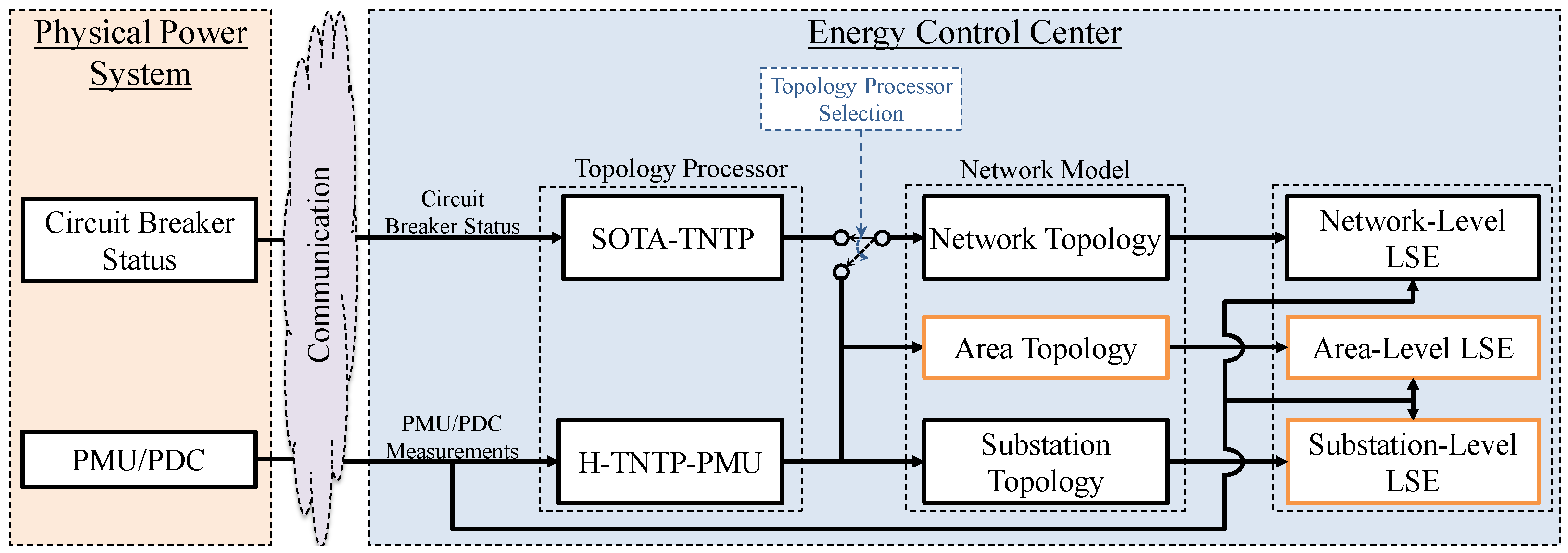 Applsci 14 03422 g001