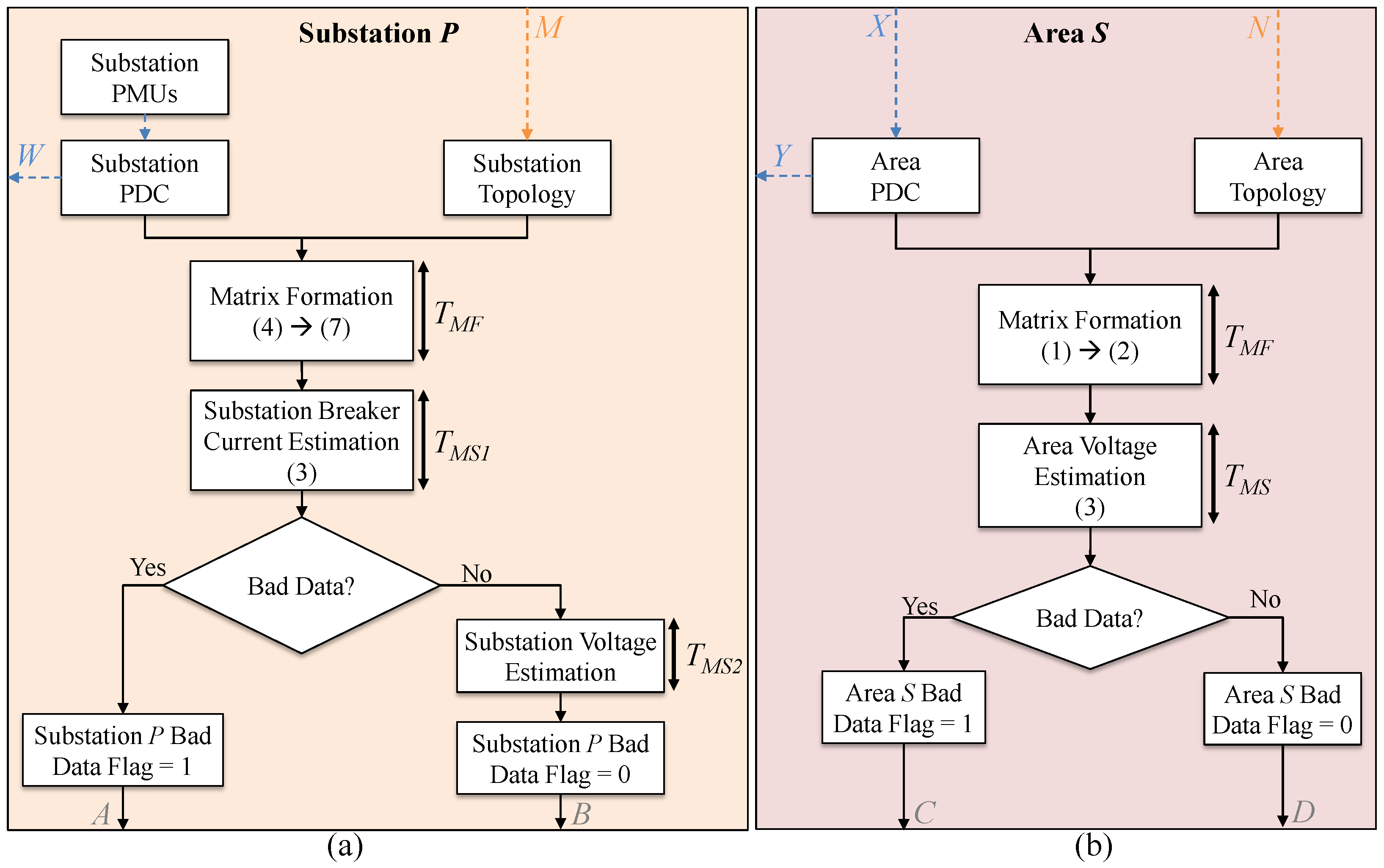 Applsci 14 03422 g004