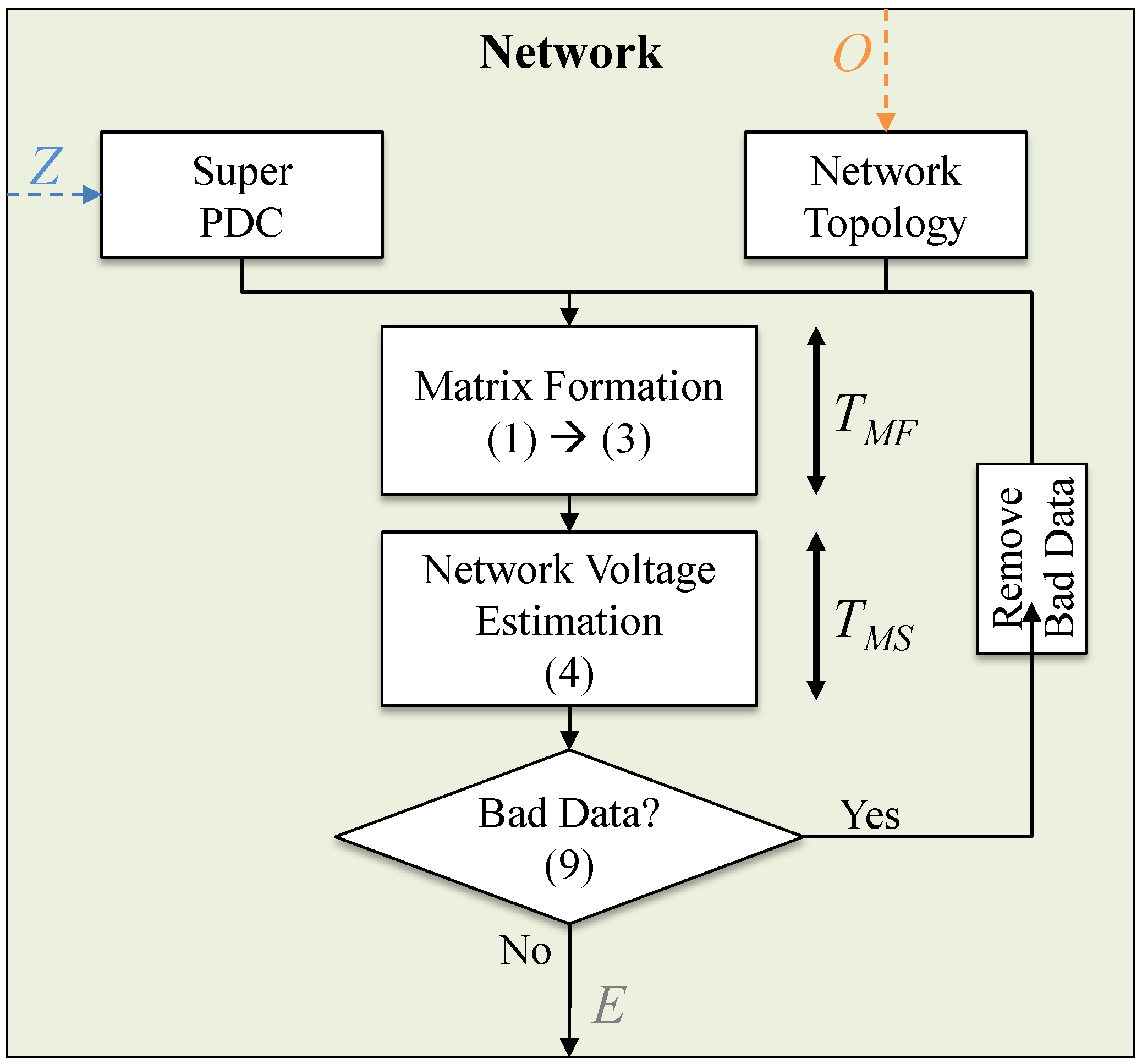 Applsci 14 03422 g005