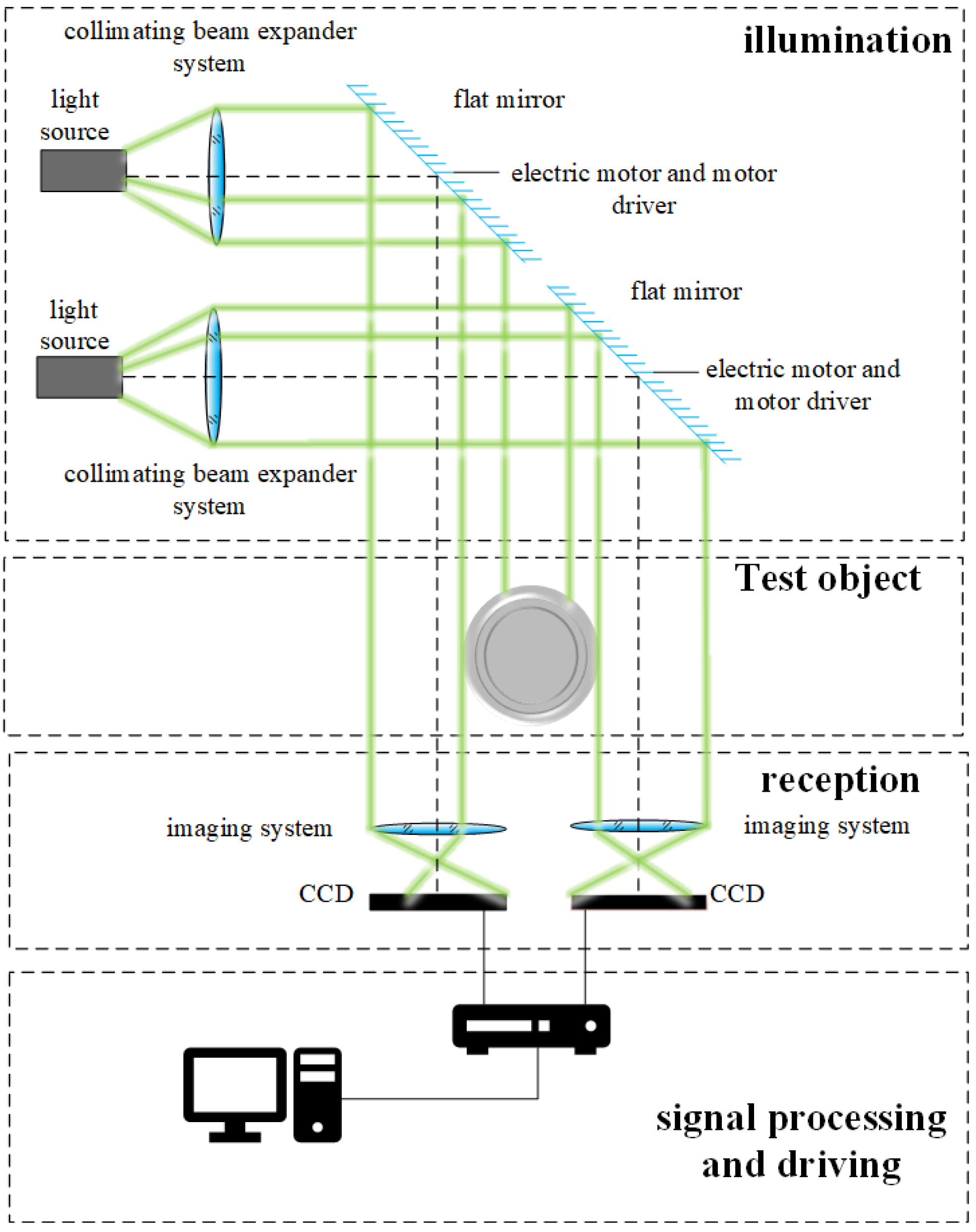 Applsci 14 03423 g002