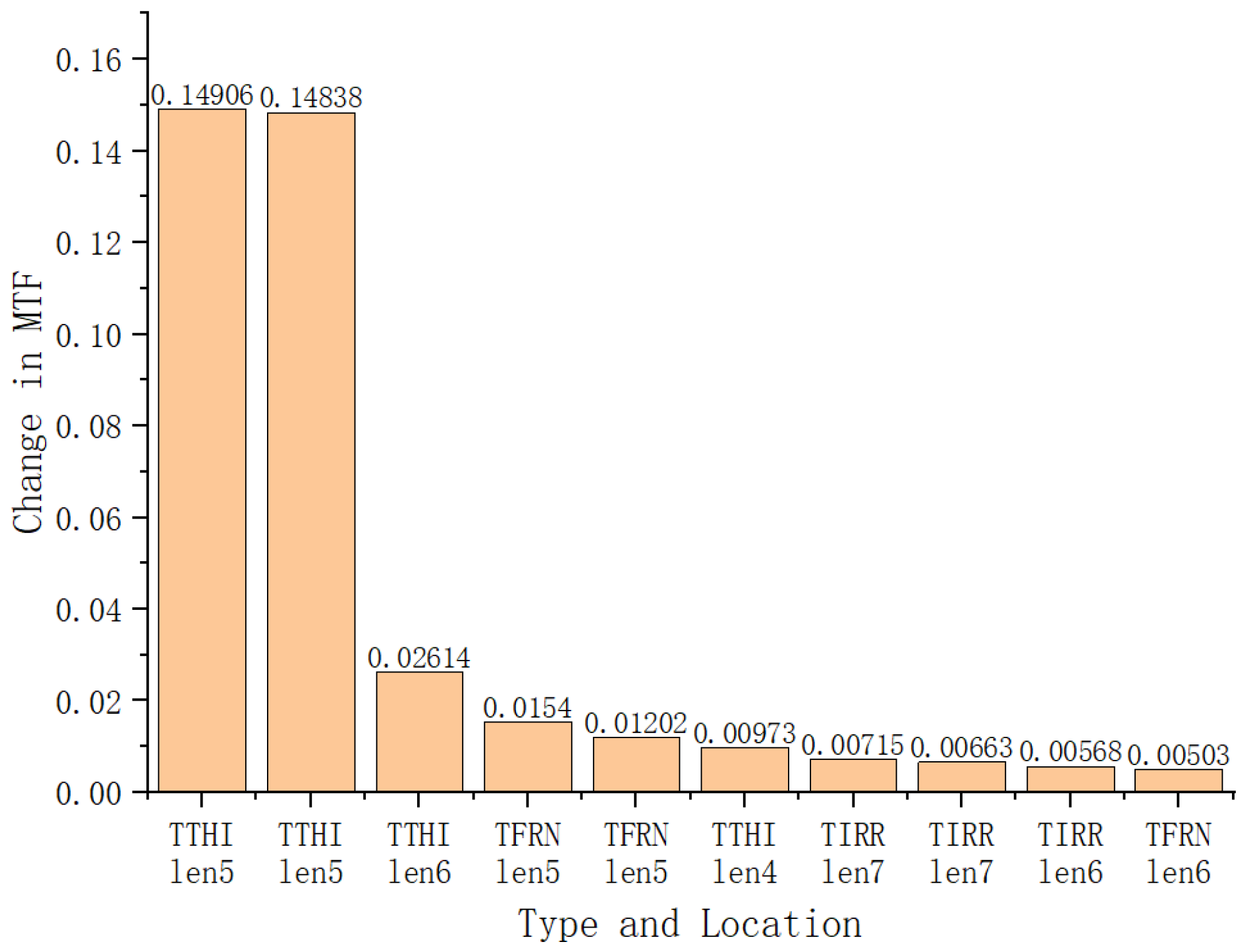 Applsci 14 03423 g006