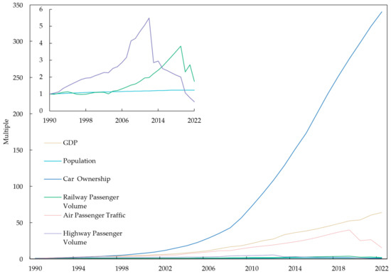【人気投票 】ハイブランド人気ランキング！ Research on Model Prediction Volume Passenger Highway a 下着・アンダーウェア