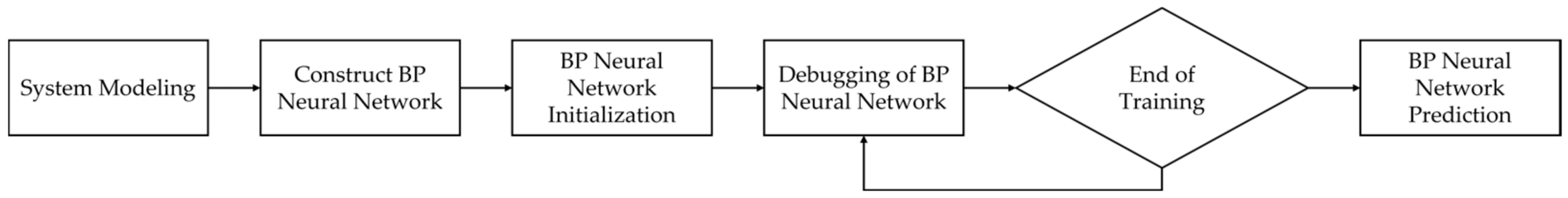 Applsci 14 03438 g003