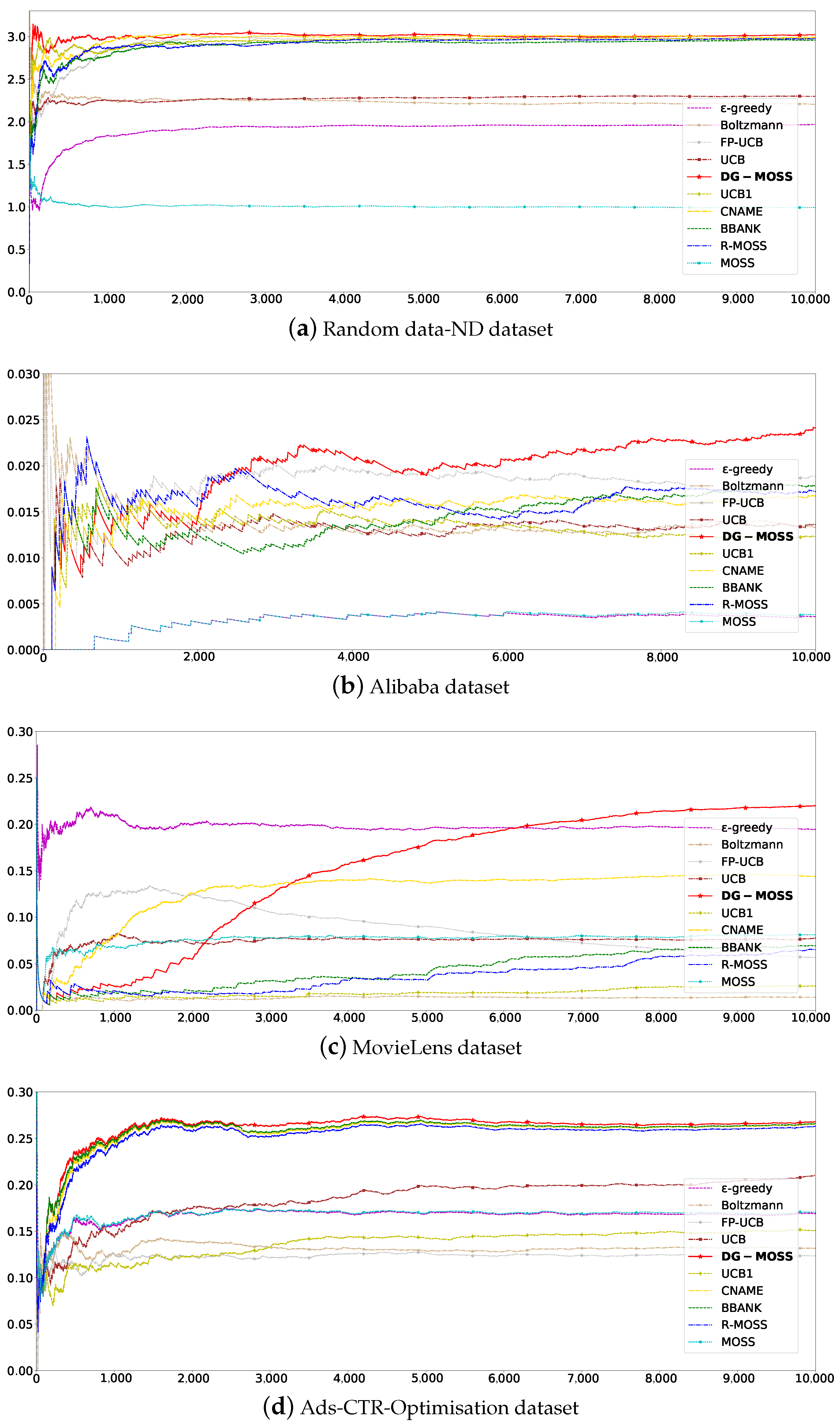 Applsci 14 03441 g002