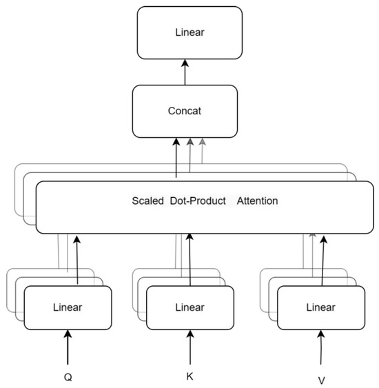 A Mongolian–Chinese Neural Machine Translation Method Based on Semantic ...