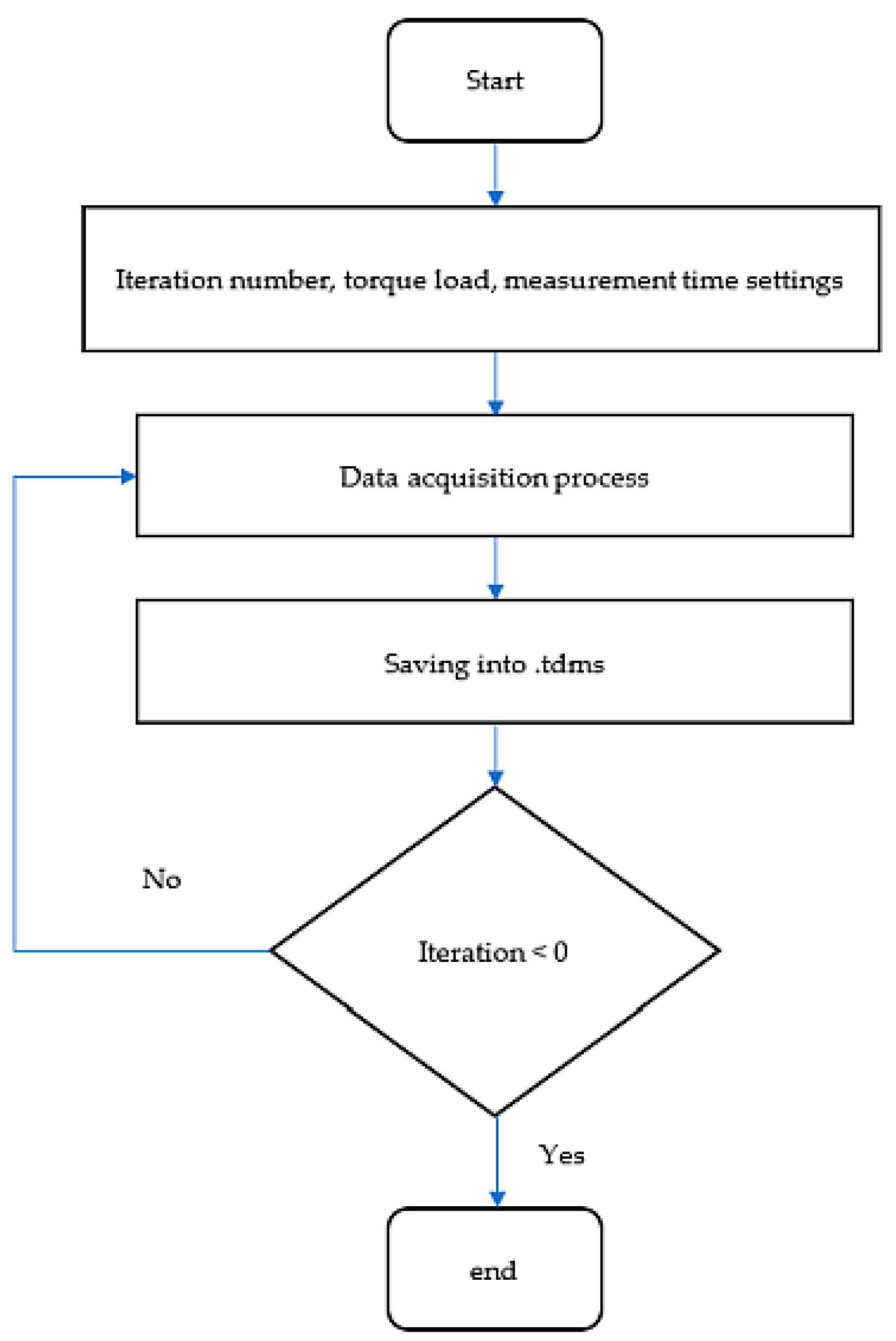 Applsci 14 03452 g007