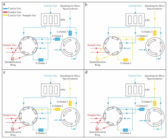 High-Spatial-Resolution Helium Detection and Its Implications for ...