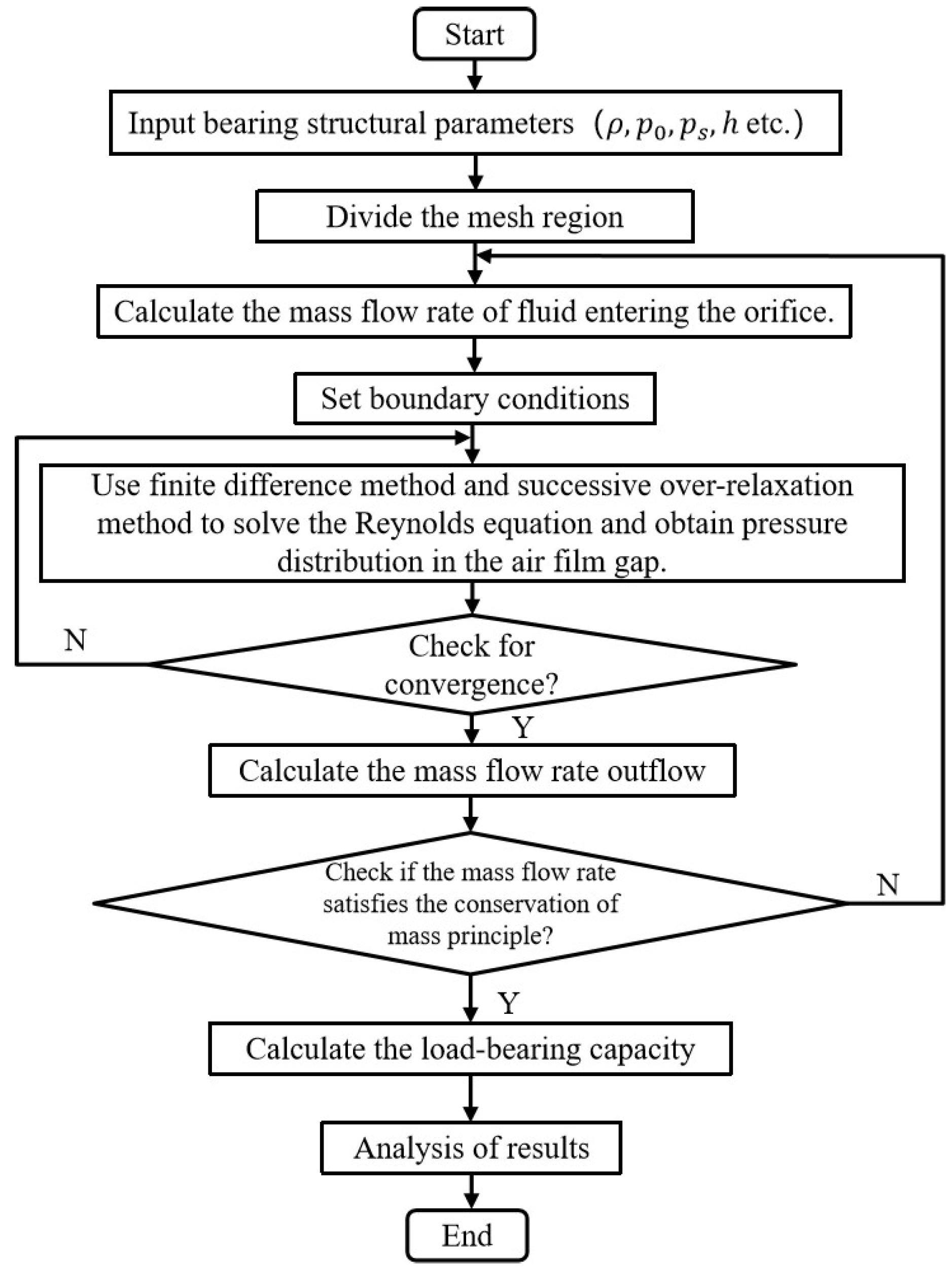 Applsci 14 03459 g002