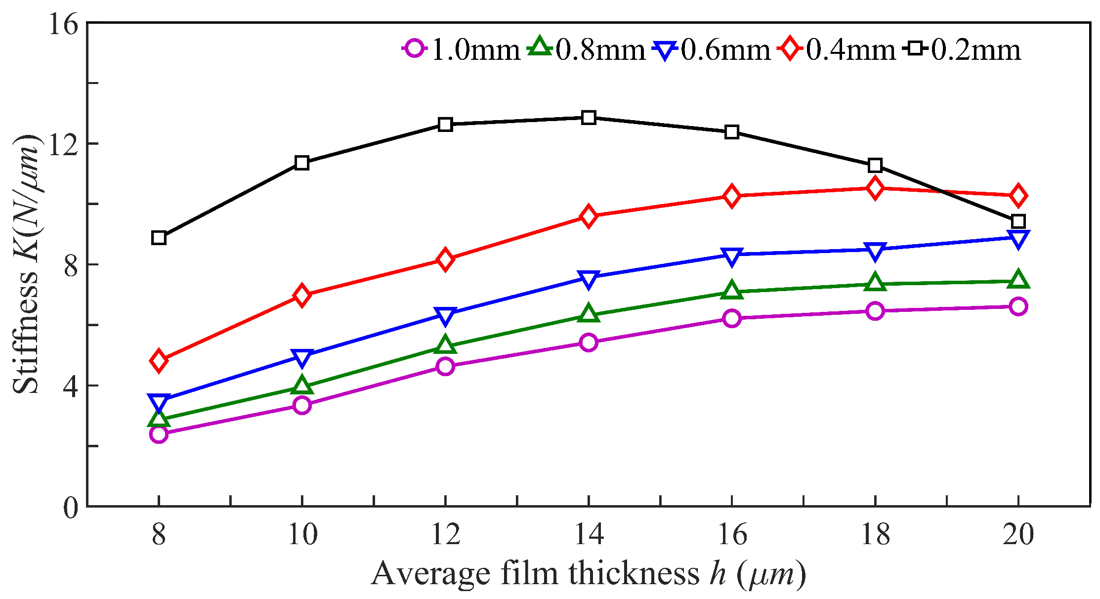 Applsci 14 03459 g017
