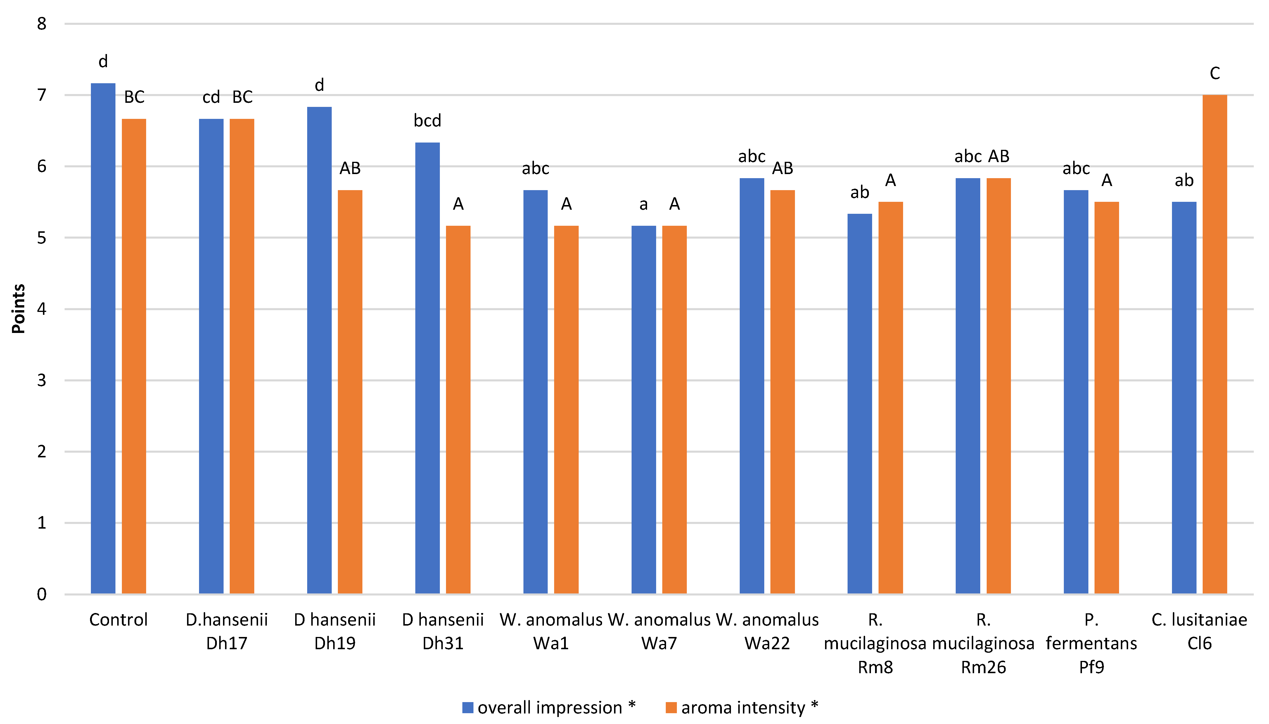 Applsci 14 03462 g001 Applsci 14 03462 g001