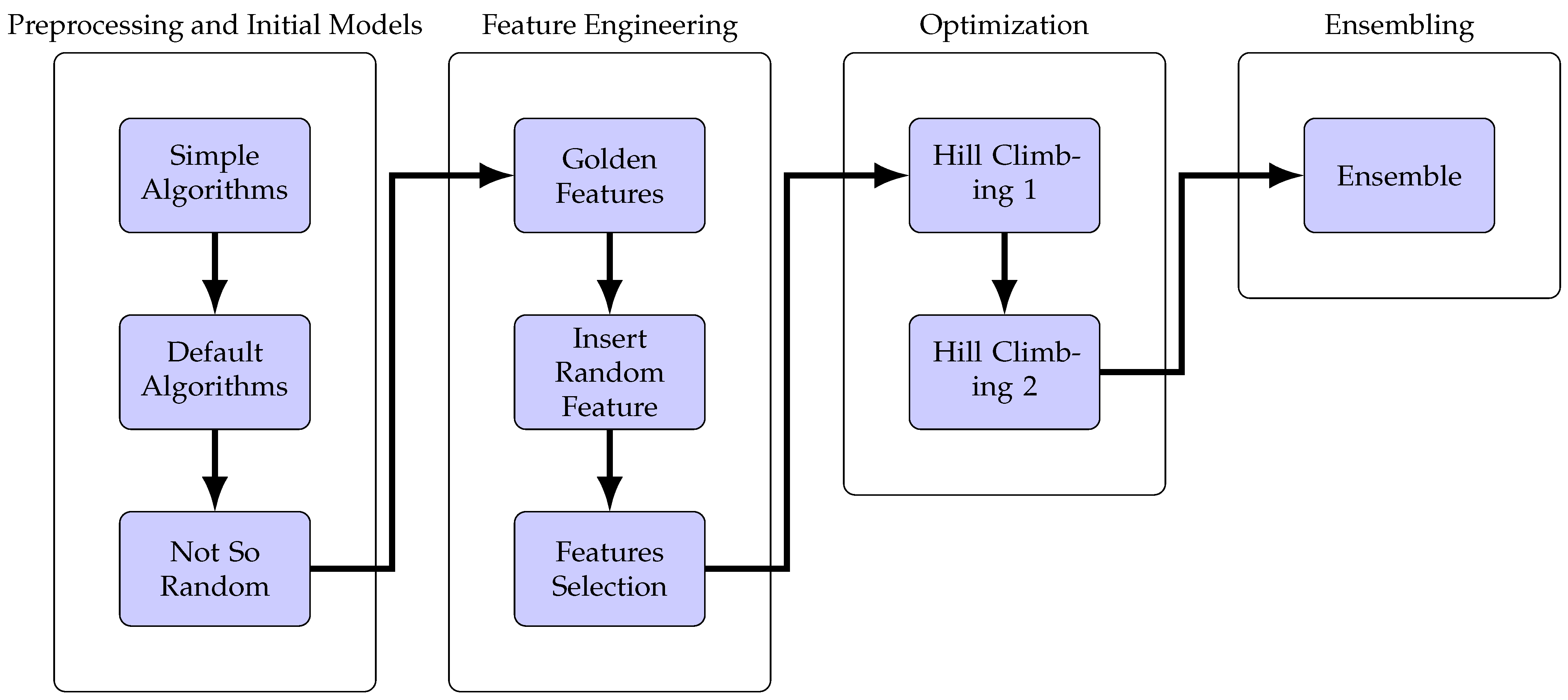 Applsci 14 03463 g001 Applsci 14 03463 g001