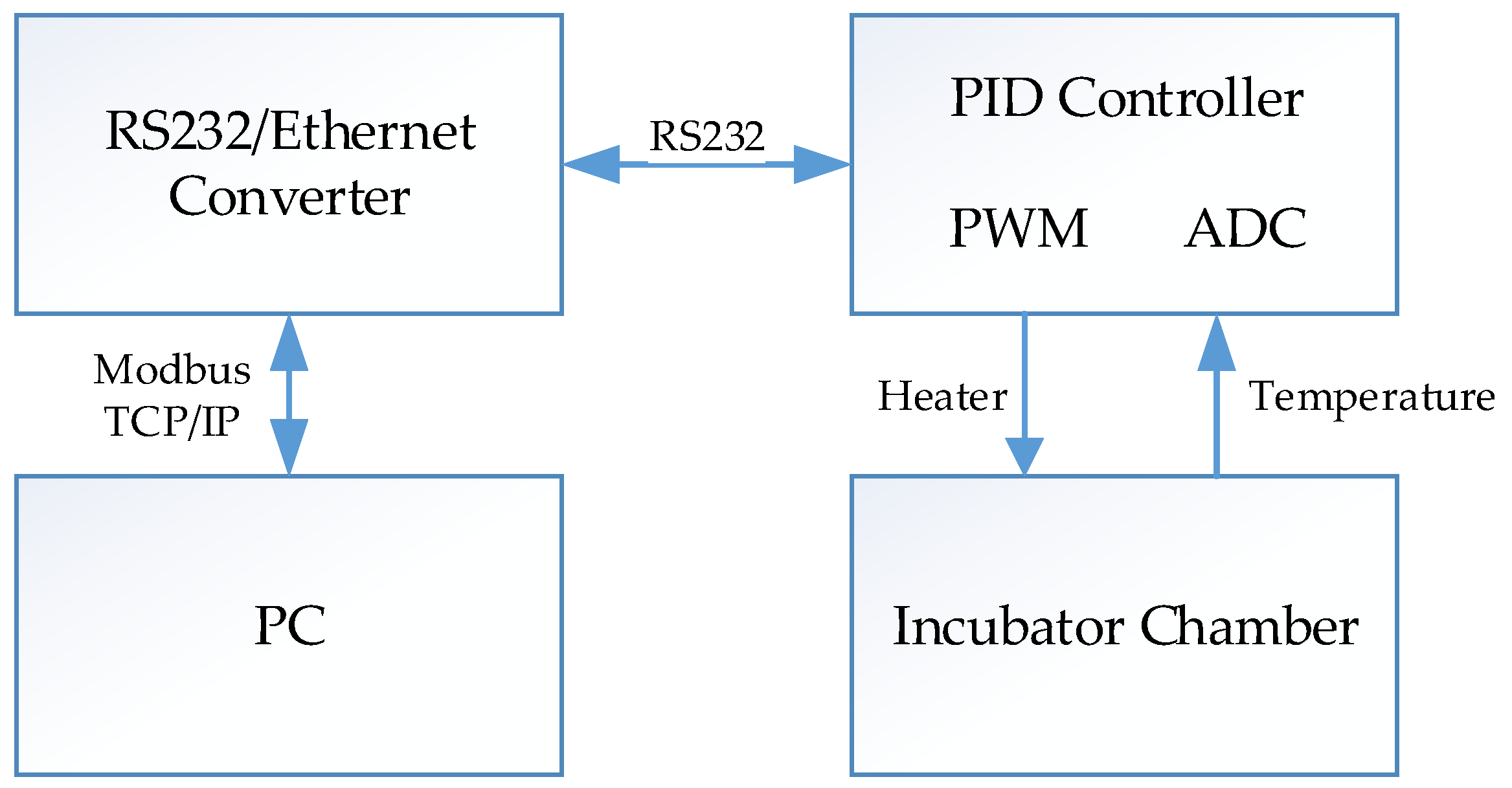 Applsci 14 03466 g002