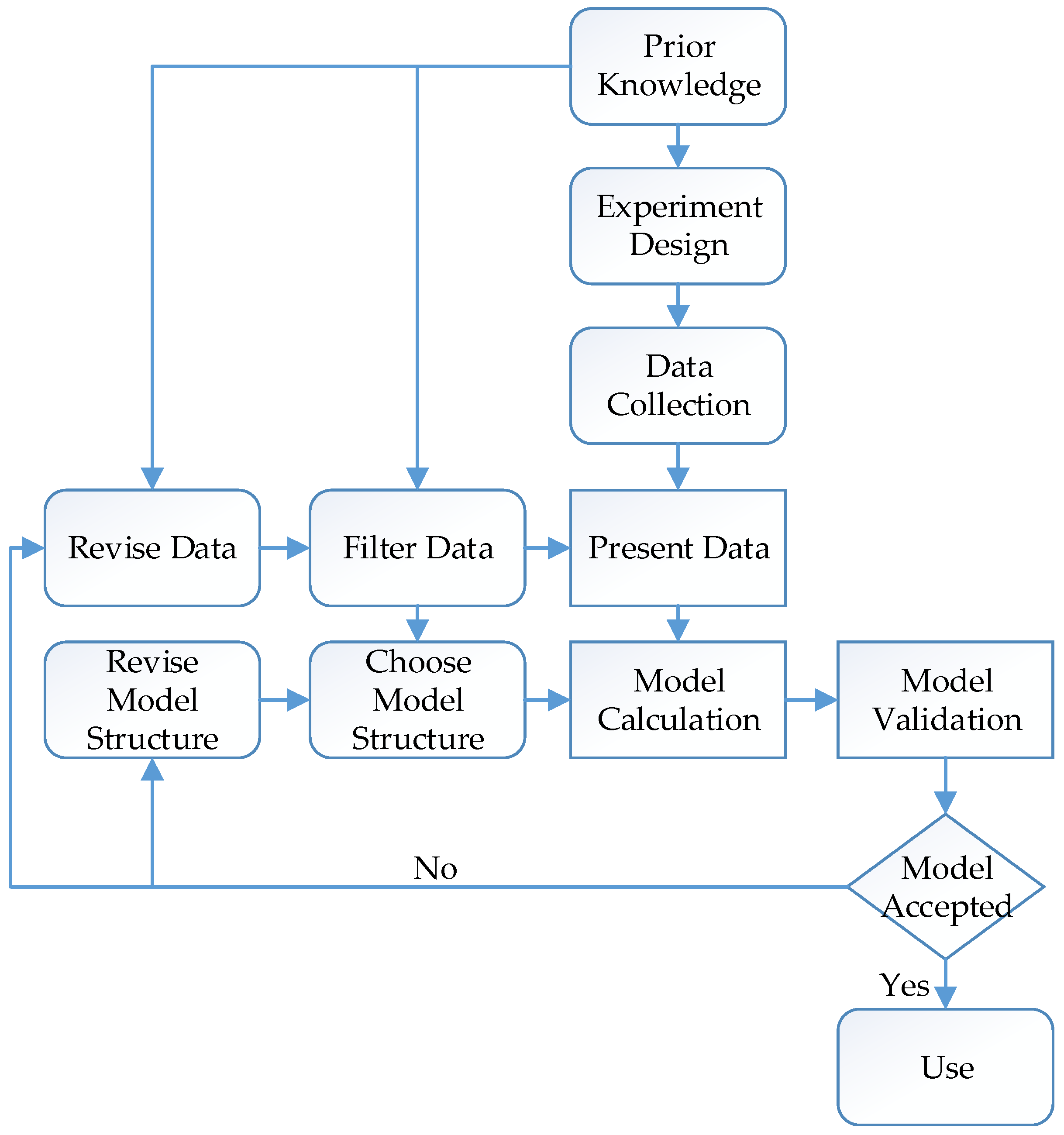 Applsci 14 03466 g004