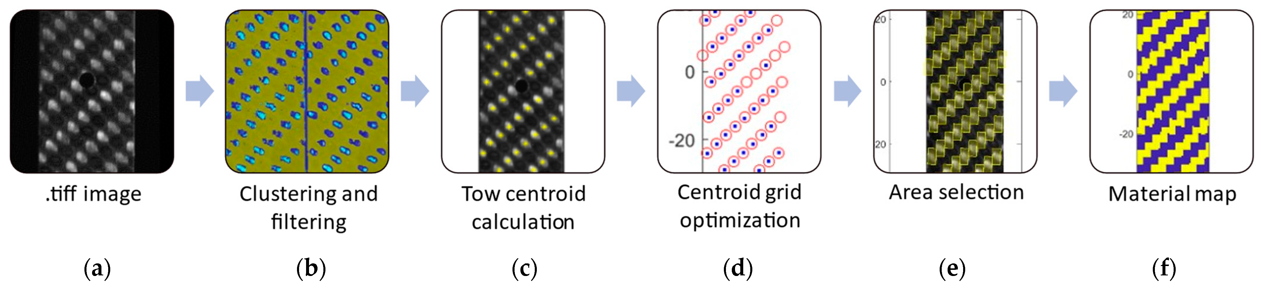 Applsci 14 03467 g002
