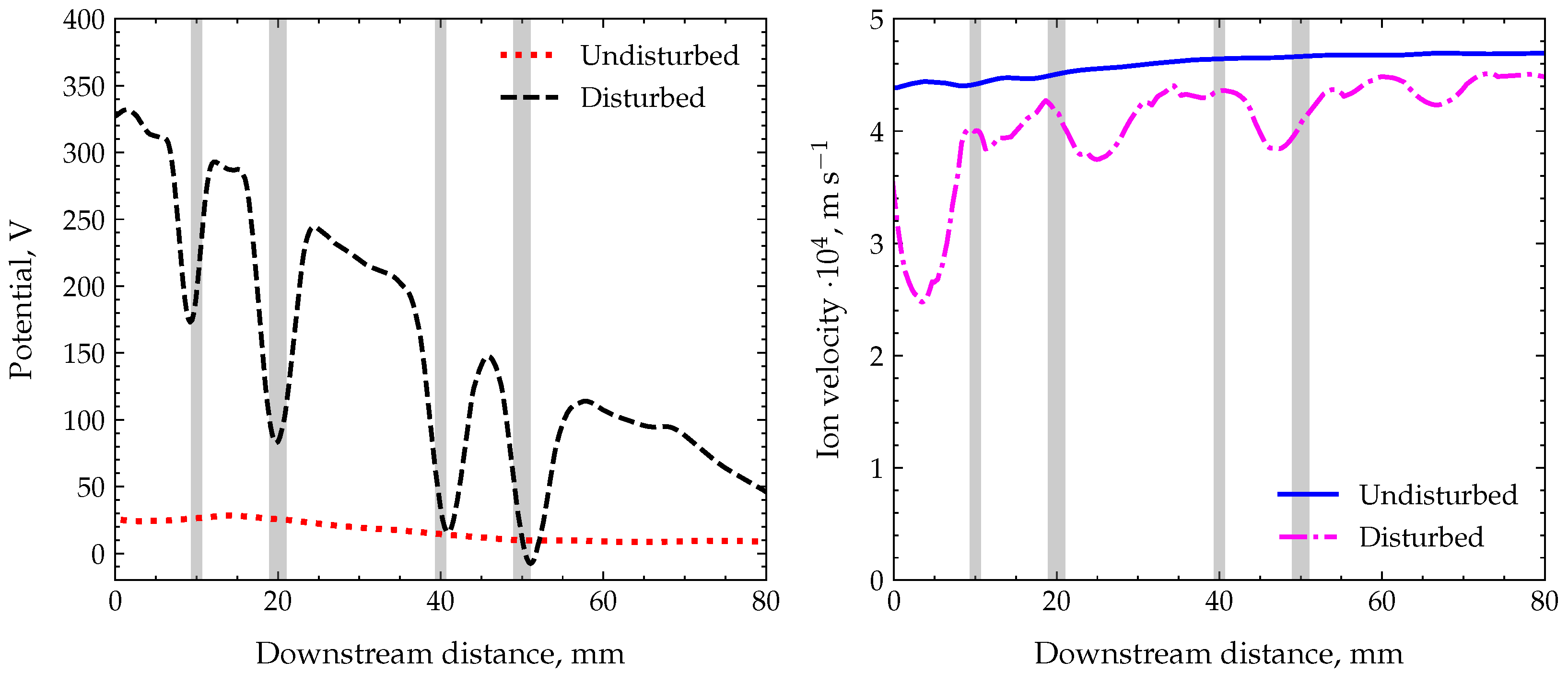 Applsci 14 03470 g016 Applsci 14 03470 g016