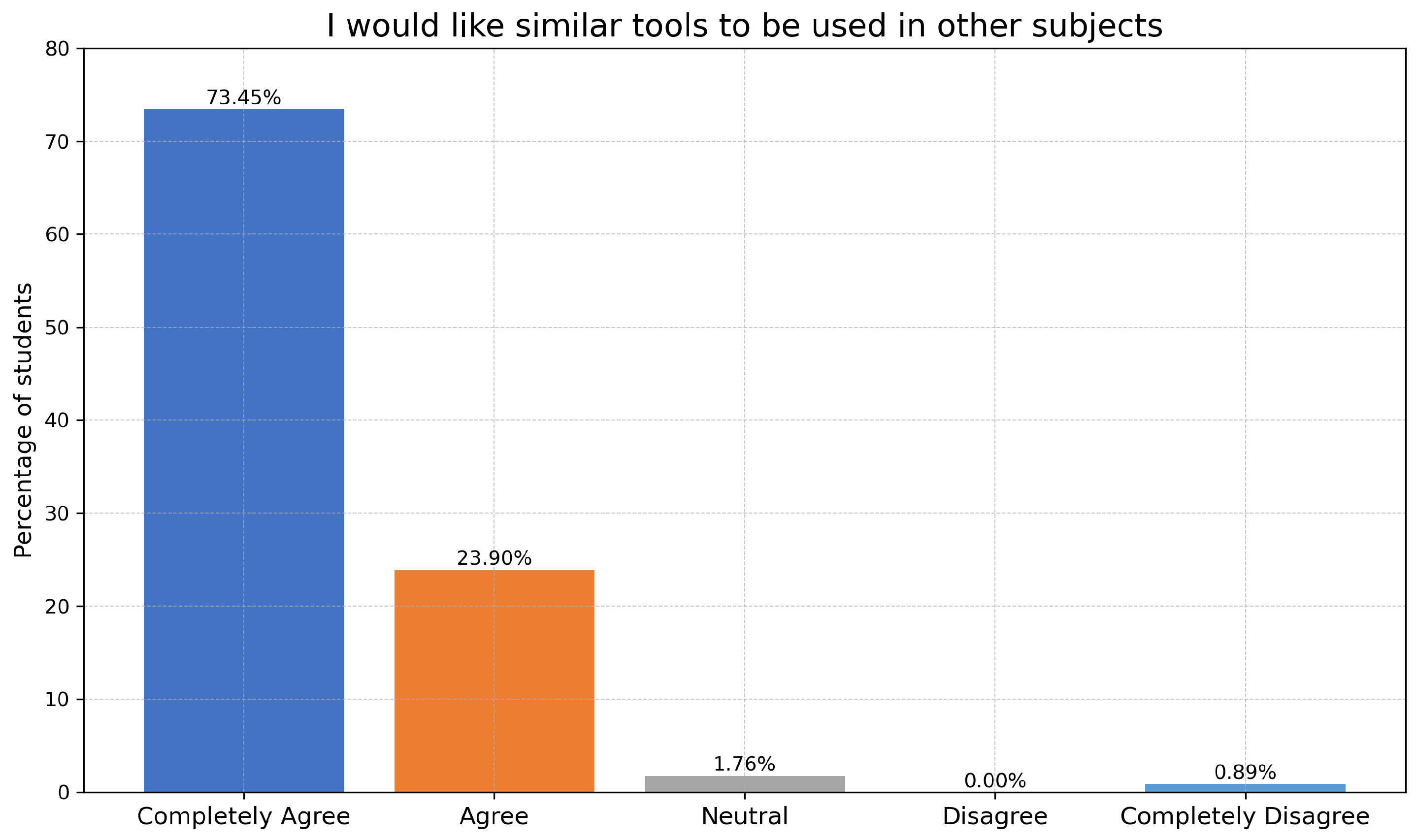 Applsci 14 03475 g007