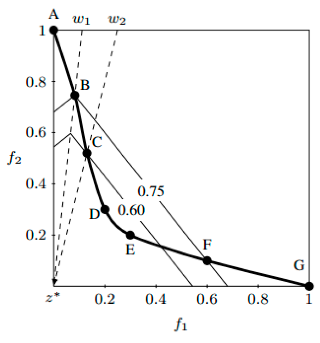 Applsci 14 03481 g001