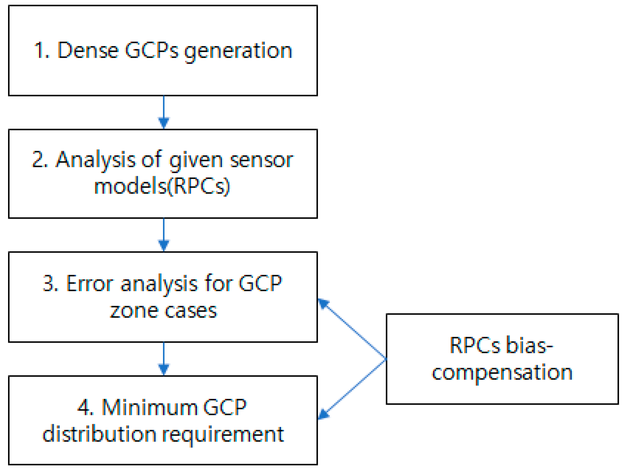 Applsci 14 03482 g001