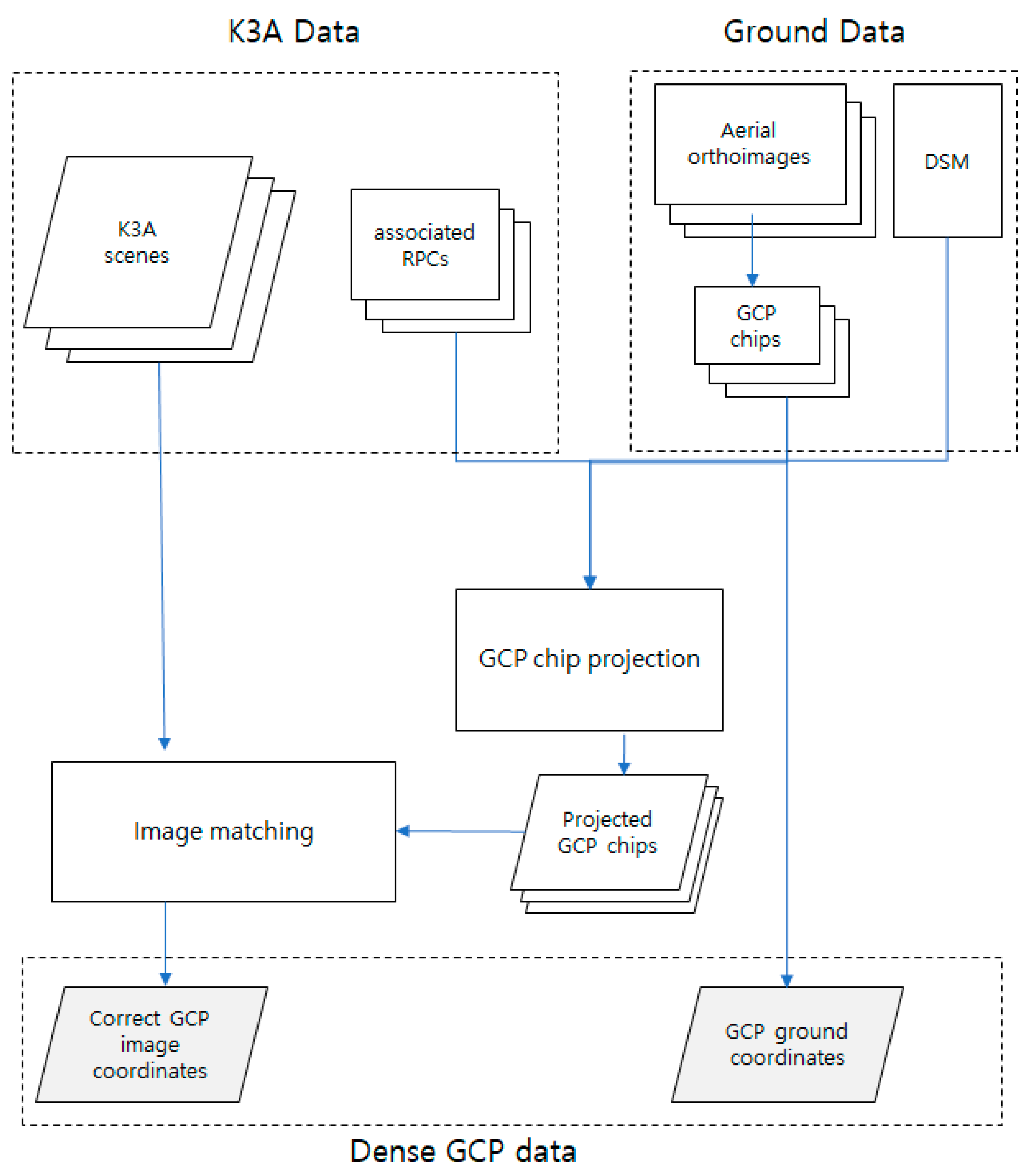 Applsci 14 03482 g002