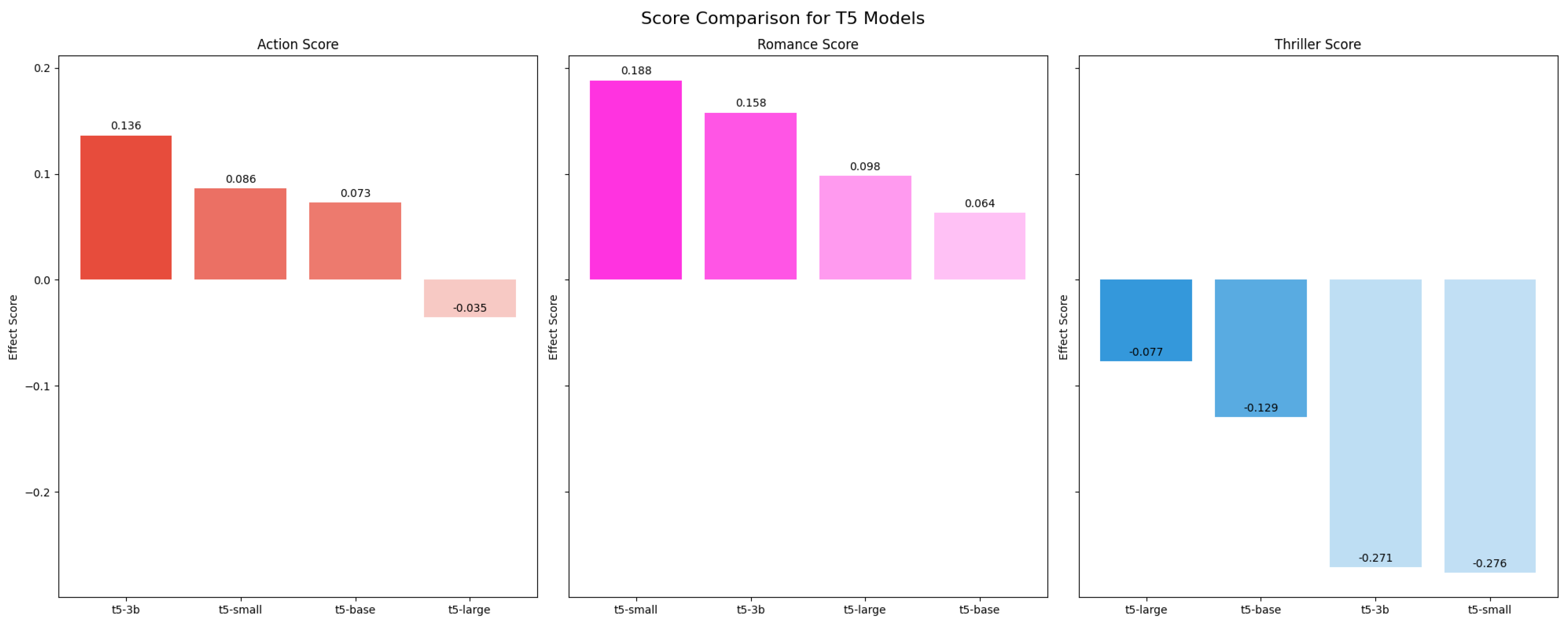 Applsci 14 03483 g013