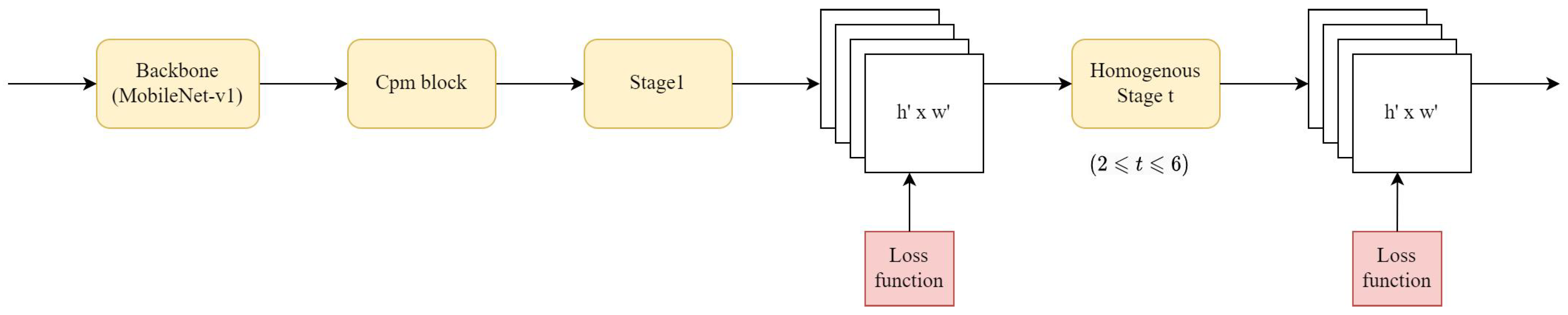 Applsci 14 03491 g001