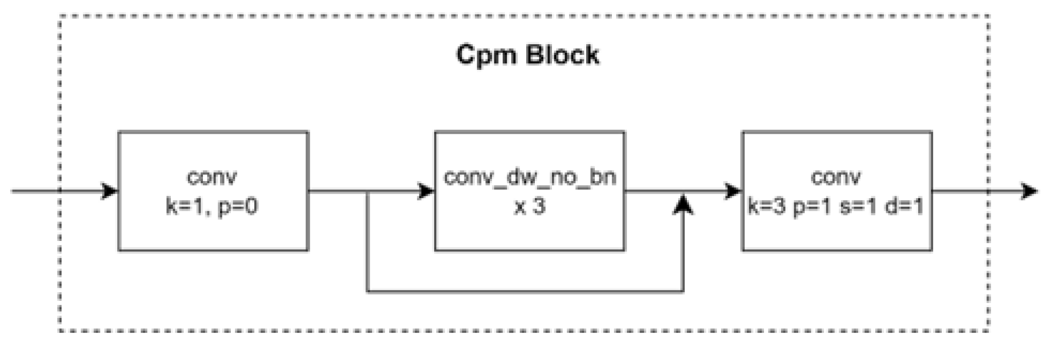 Applsci 14 03491 g003