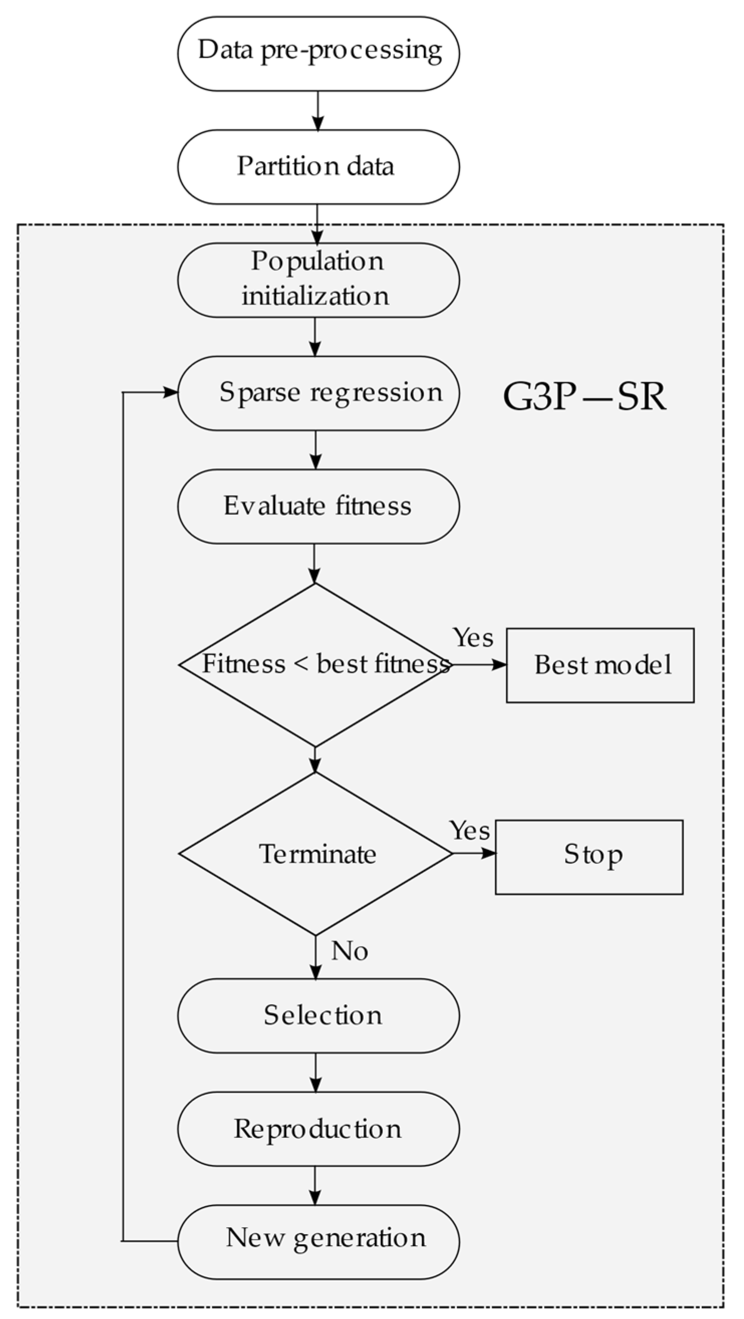 Applsci 14 03492 g004
