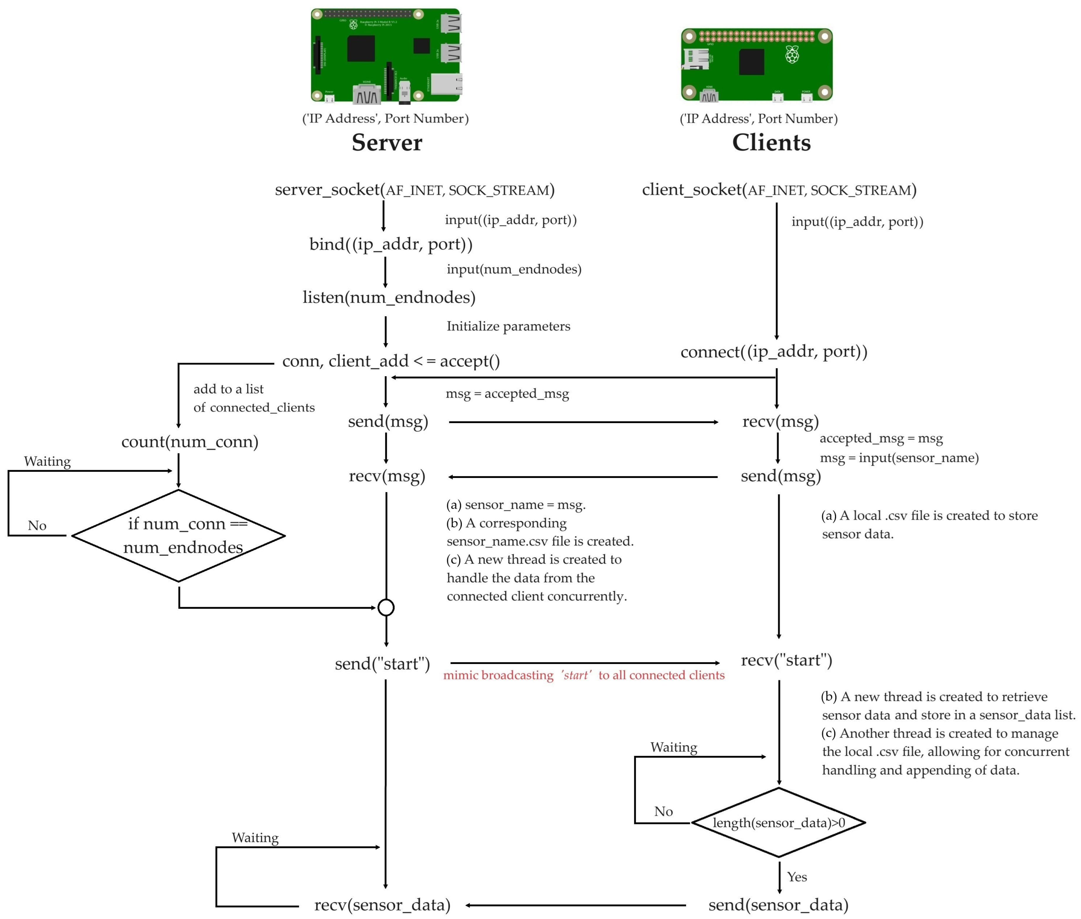 Applsci 14 03494 g002