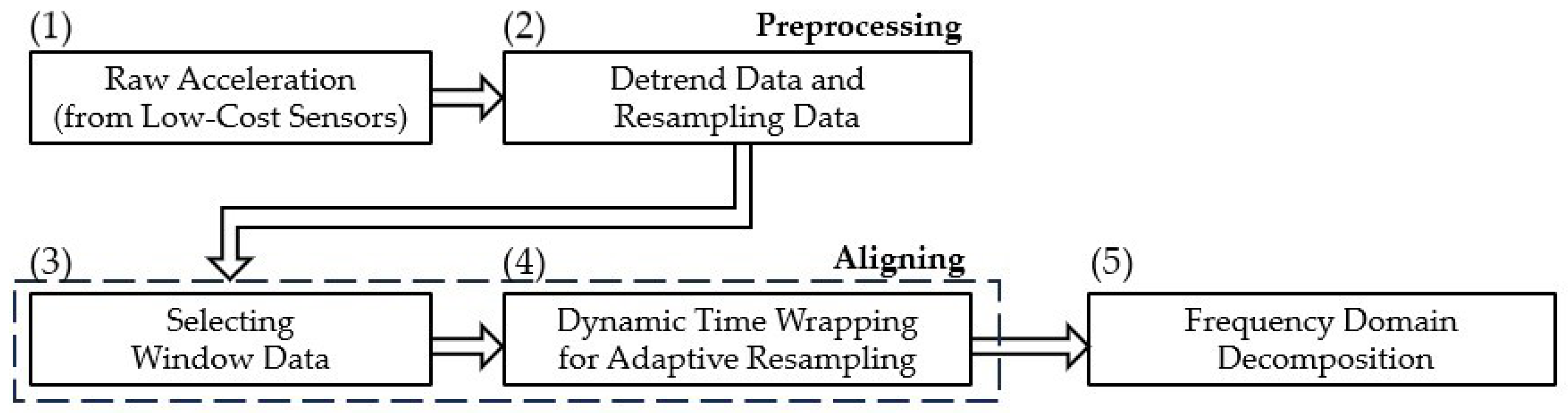 Applsci 14 03494 g006