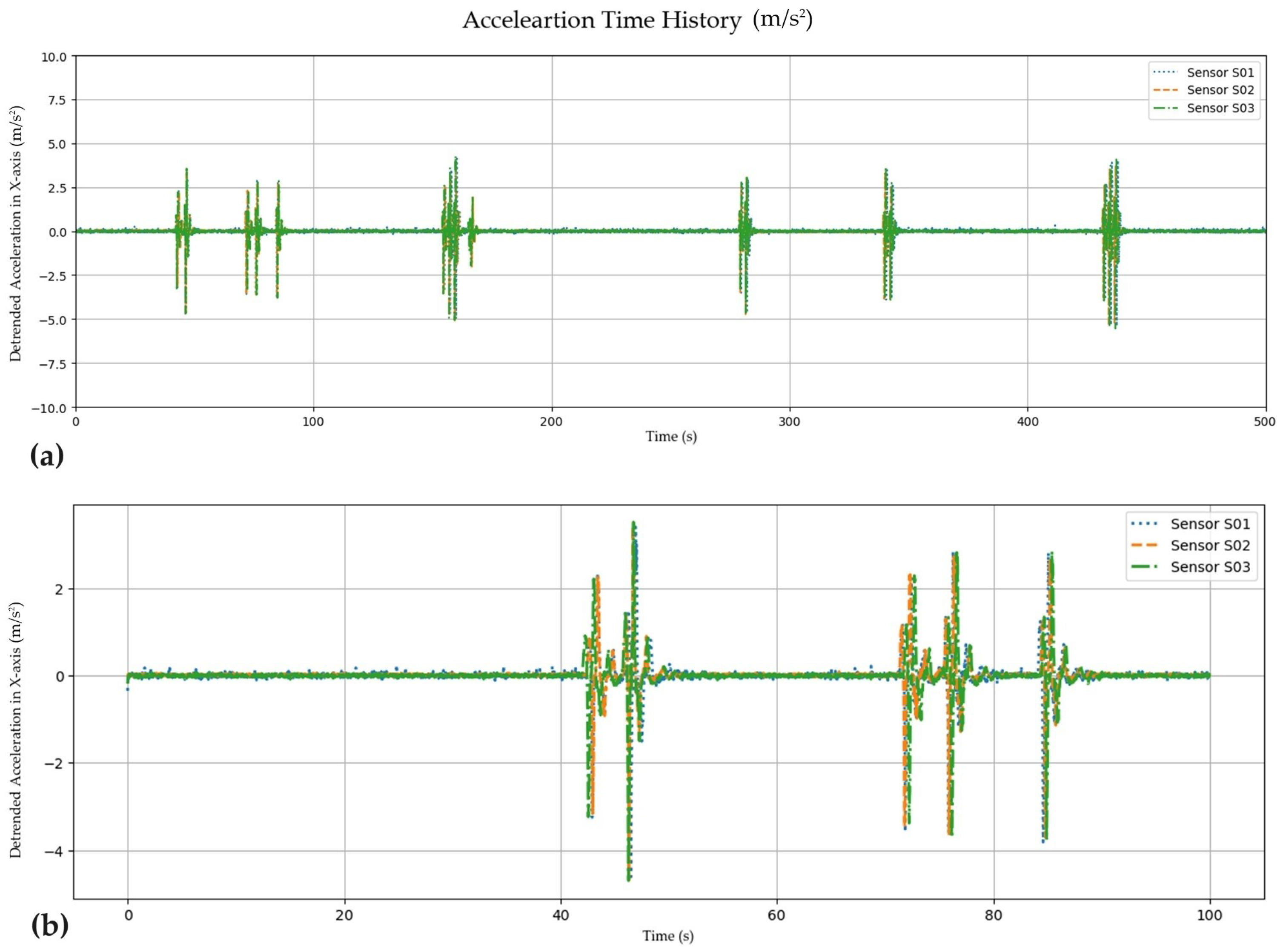 Applsci 14 03494 g007