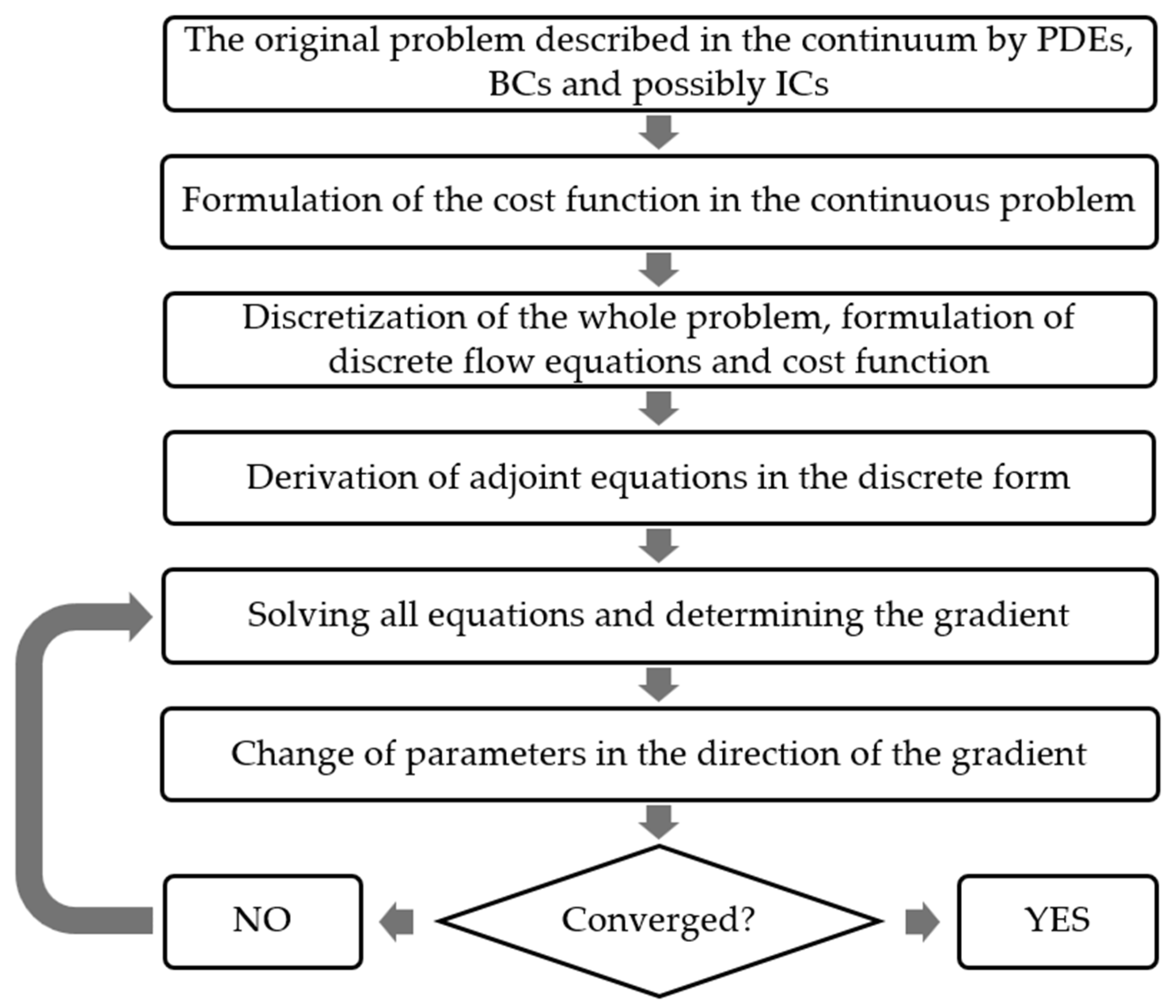 Applsci 14 03495 g002