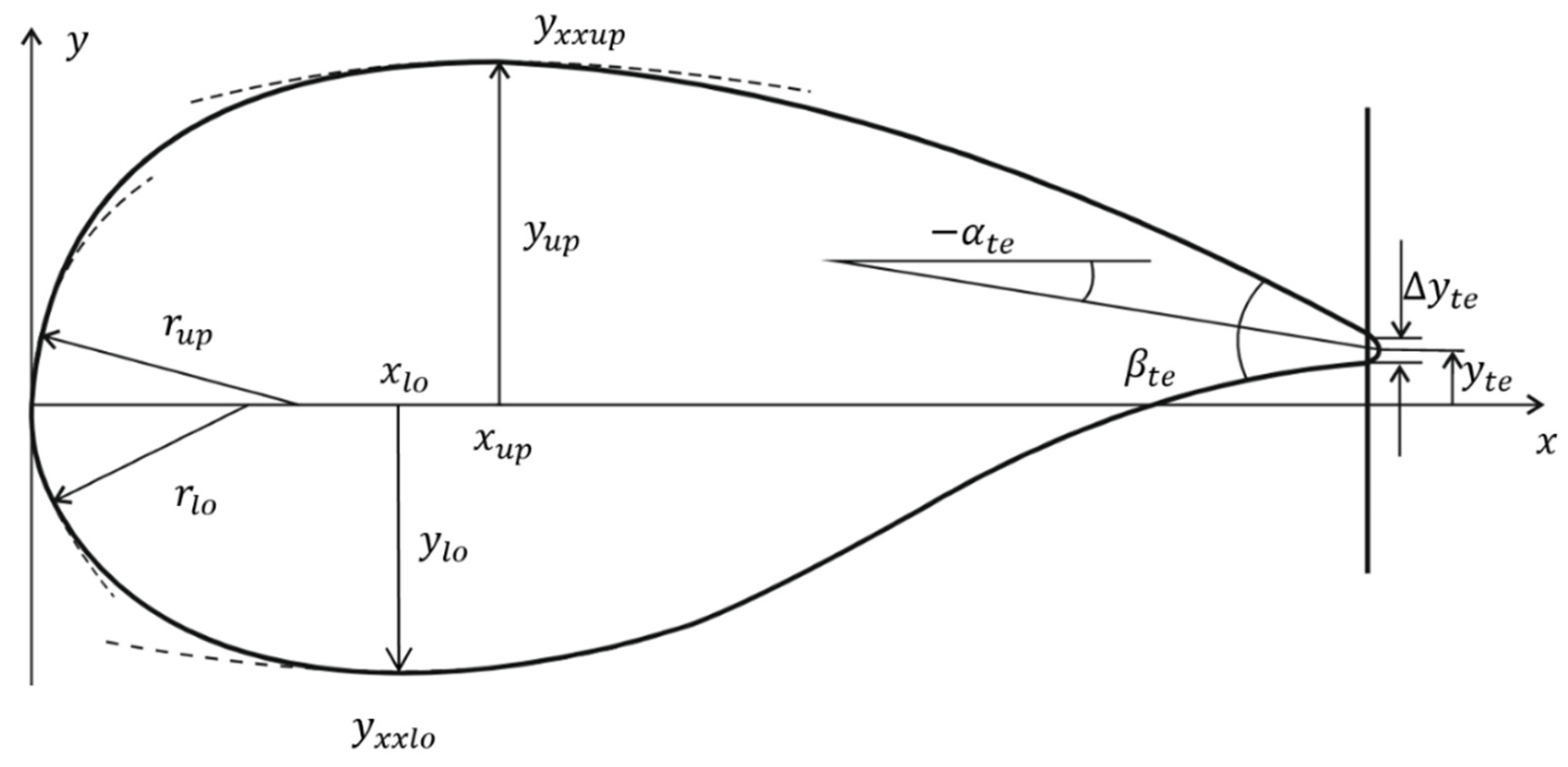 Applsci 14 03495 g003