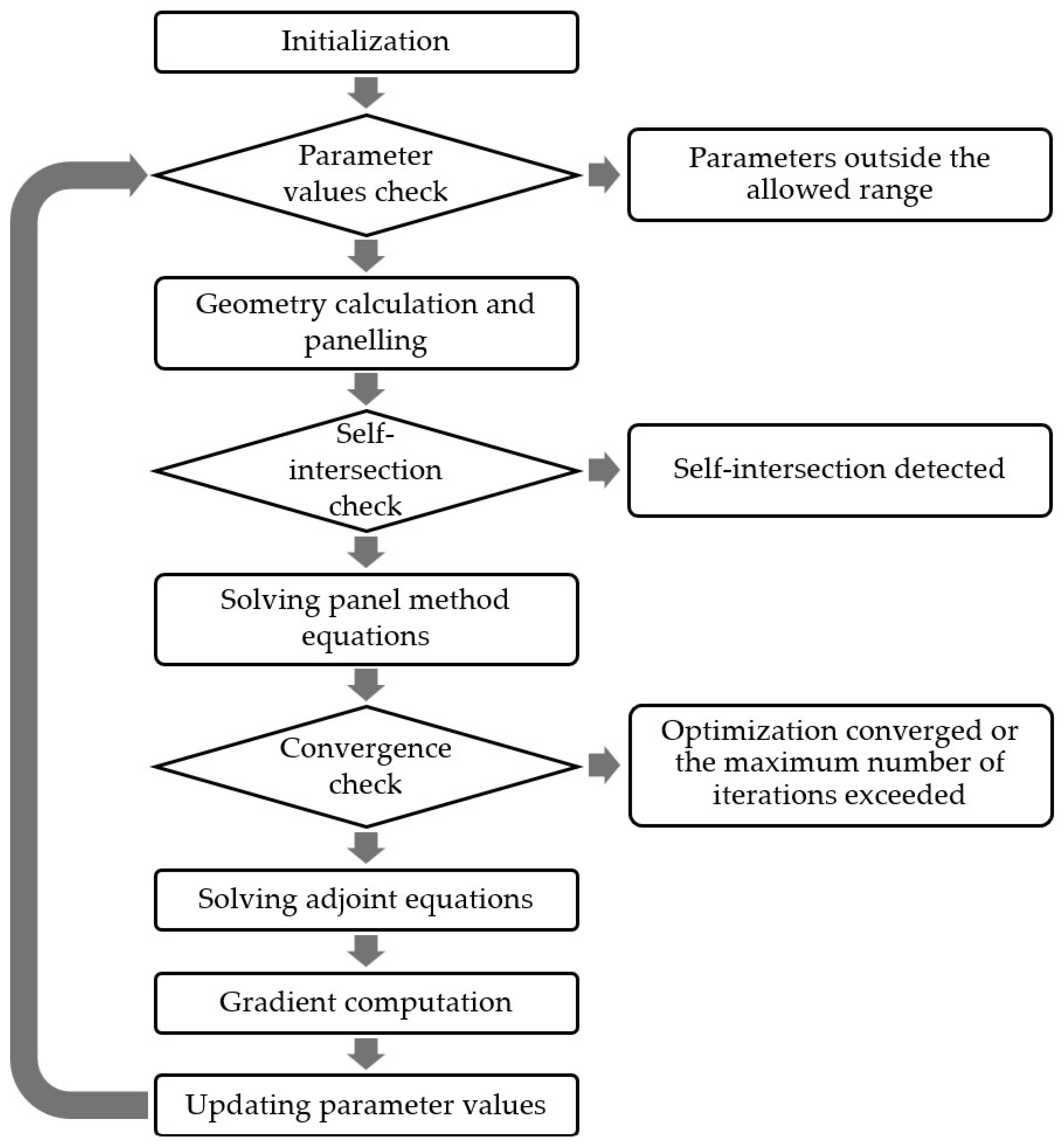 Applsci 14 03495 g005