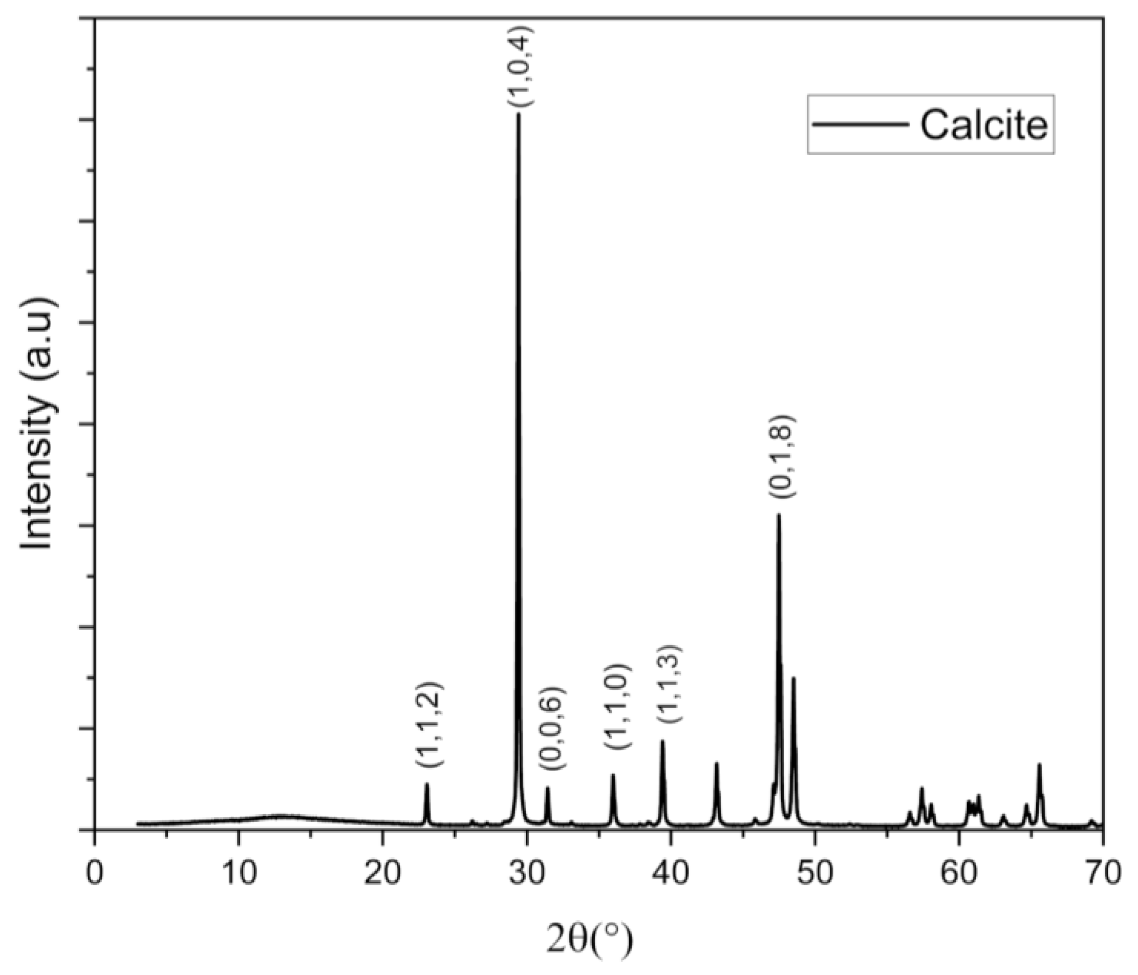 Applsci 14 03499 g003