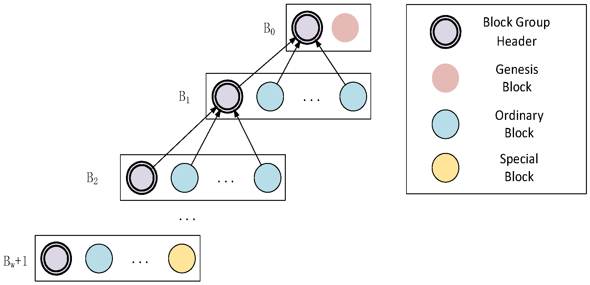 PnV: An Efficient Parallel Consensus Protocol Integrating Proof and Voting