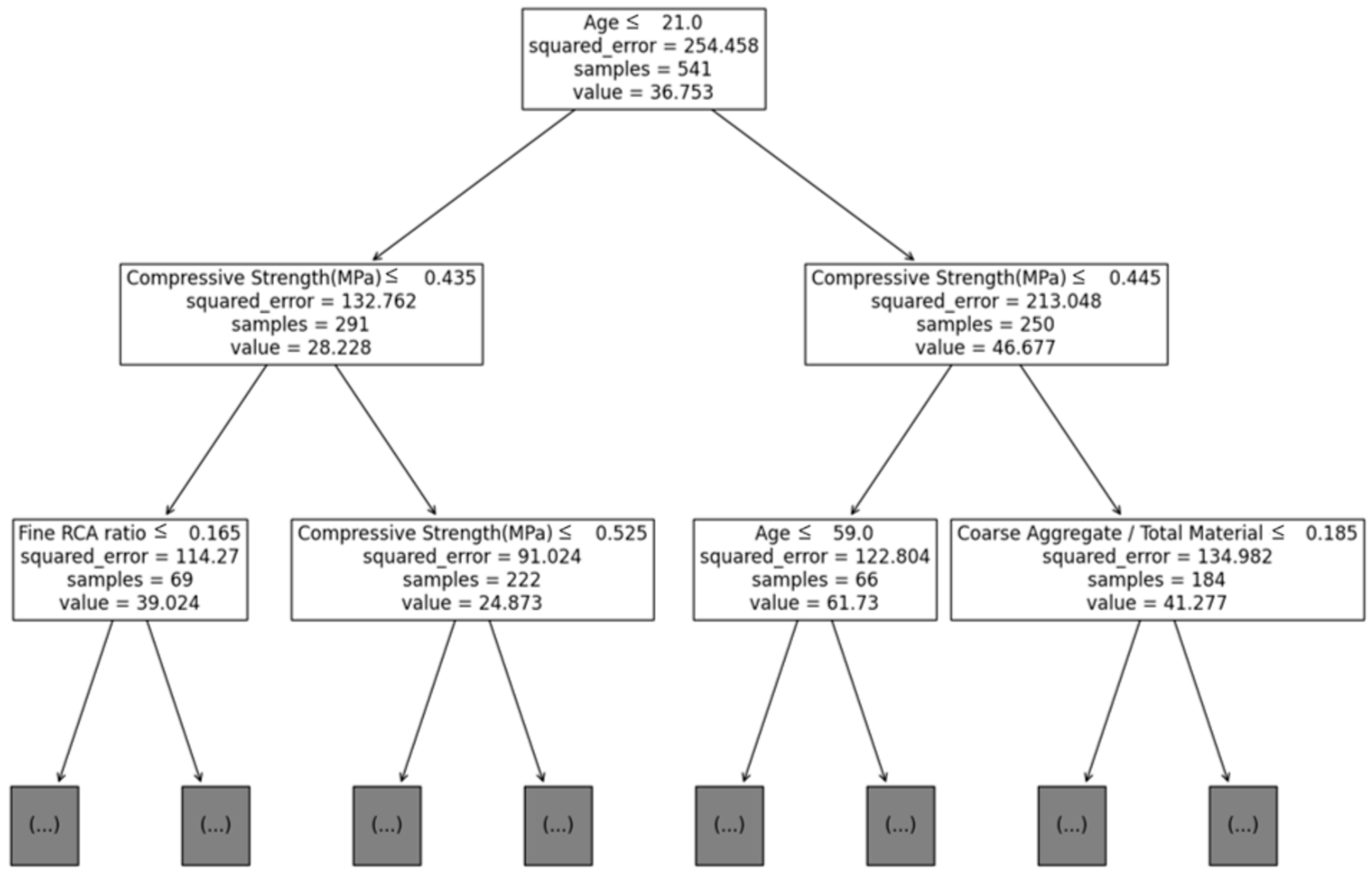 Applsci 14 03512 g002 Applsci 14 03512 g002