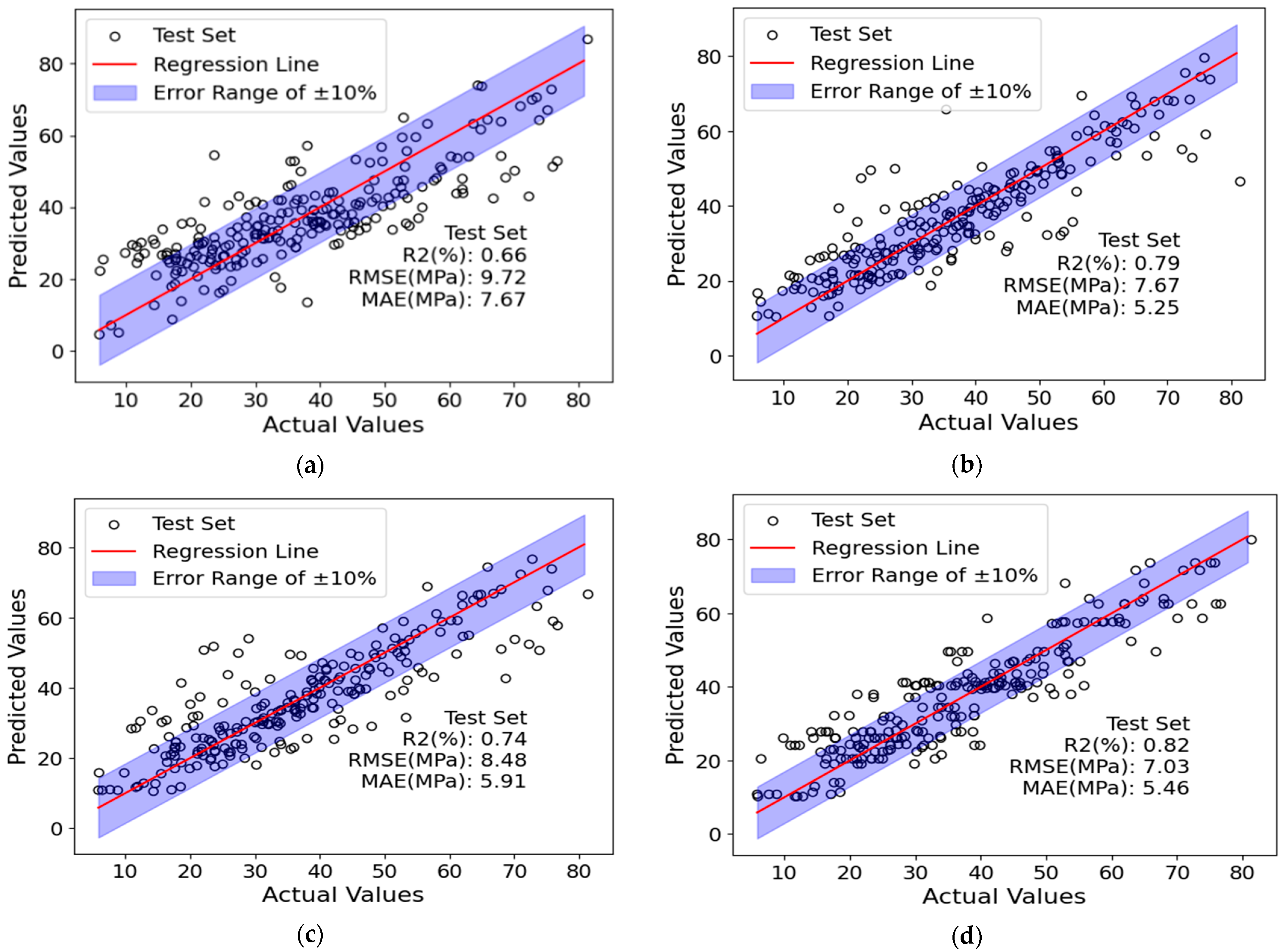 Applsci 14 03512 g003a Applsci 14 03512 g003a