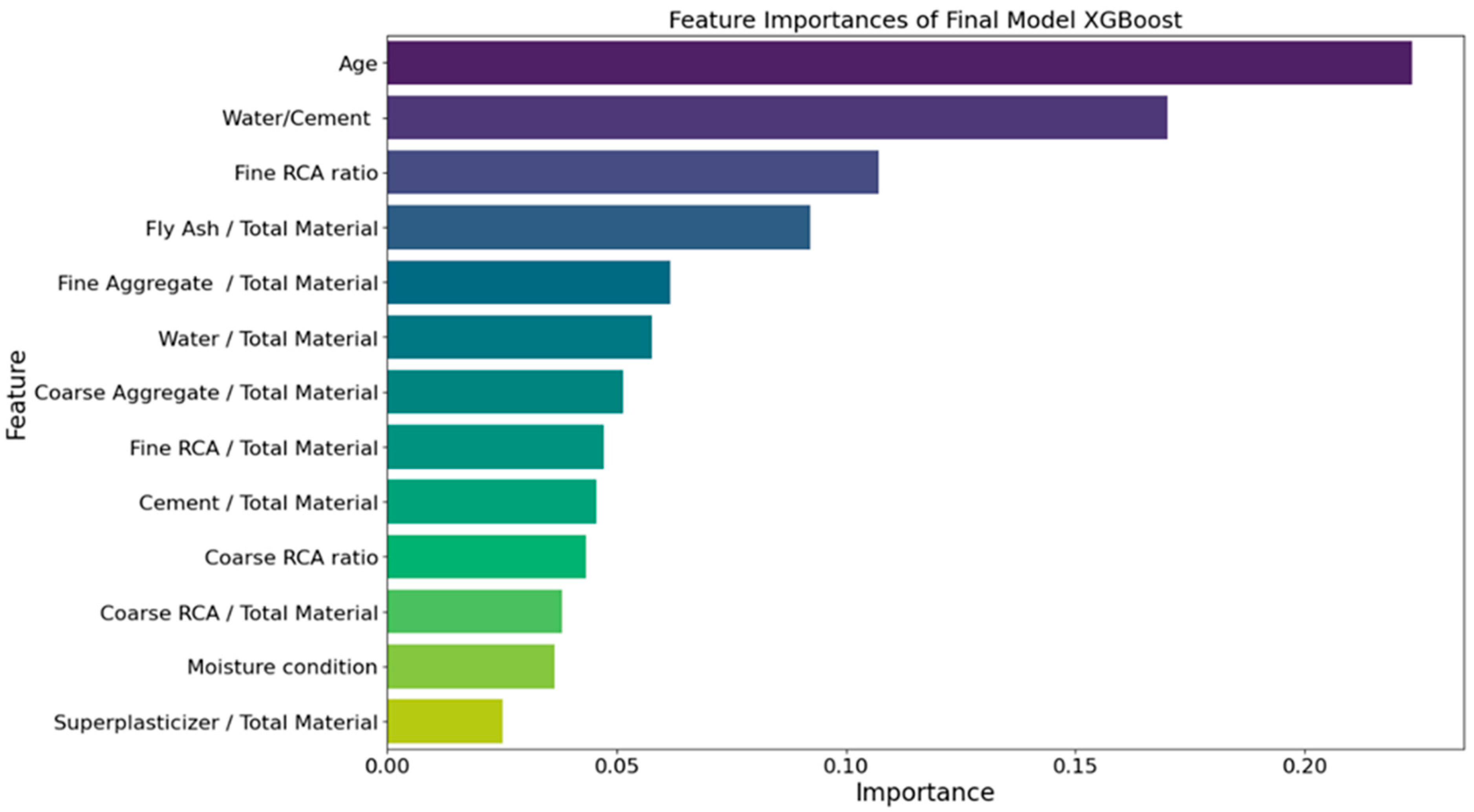 Applsci 14 03512 g006 Applsci 14 03512 g006