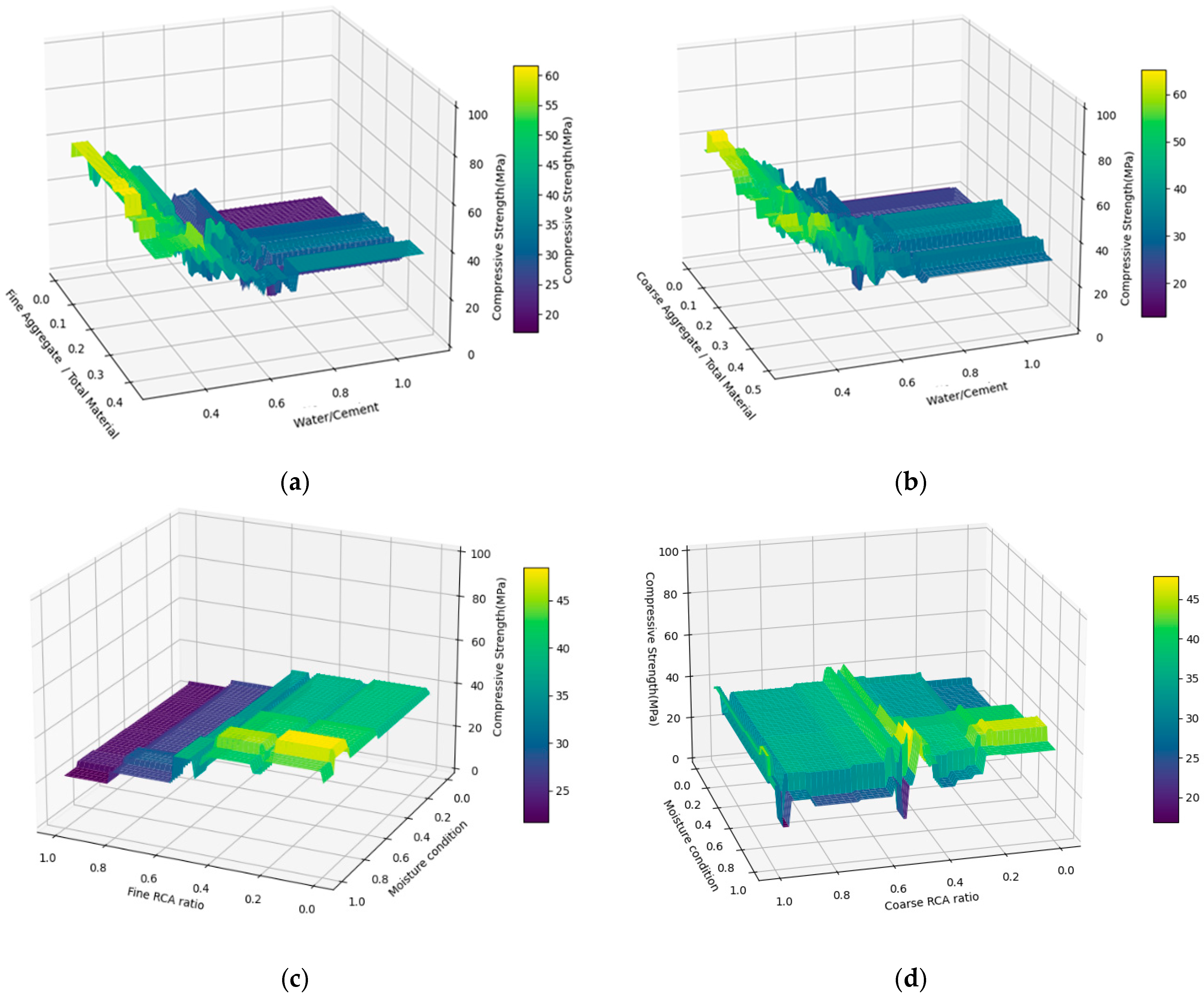 Applsci 14 03512 g007 Applsci 14 03512 g007
