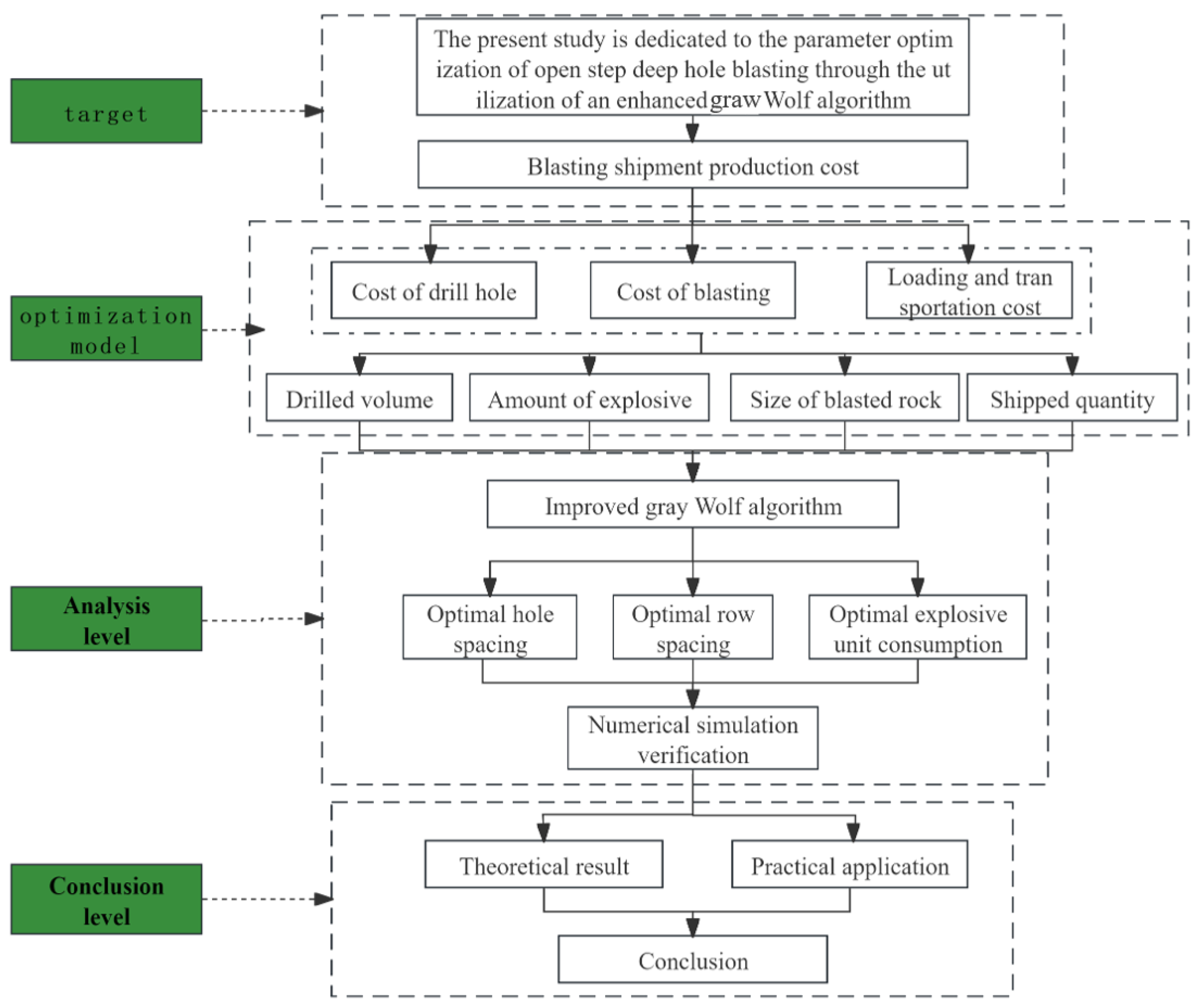 Applsci 14 03514 g002