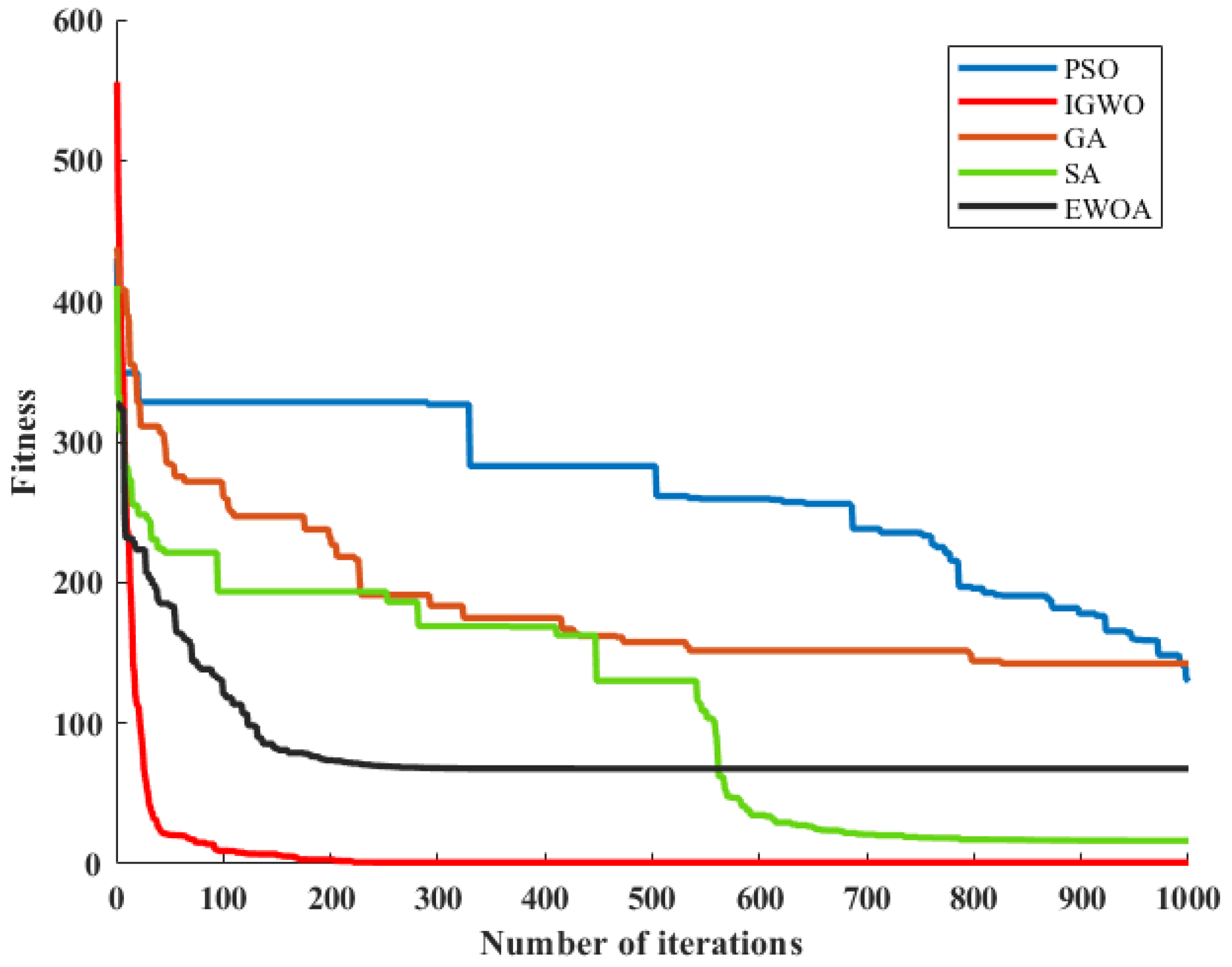 Applsci 14 03514 g006