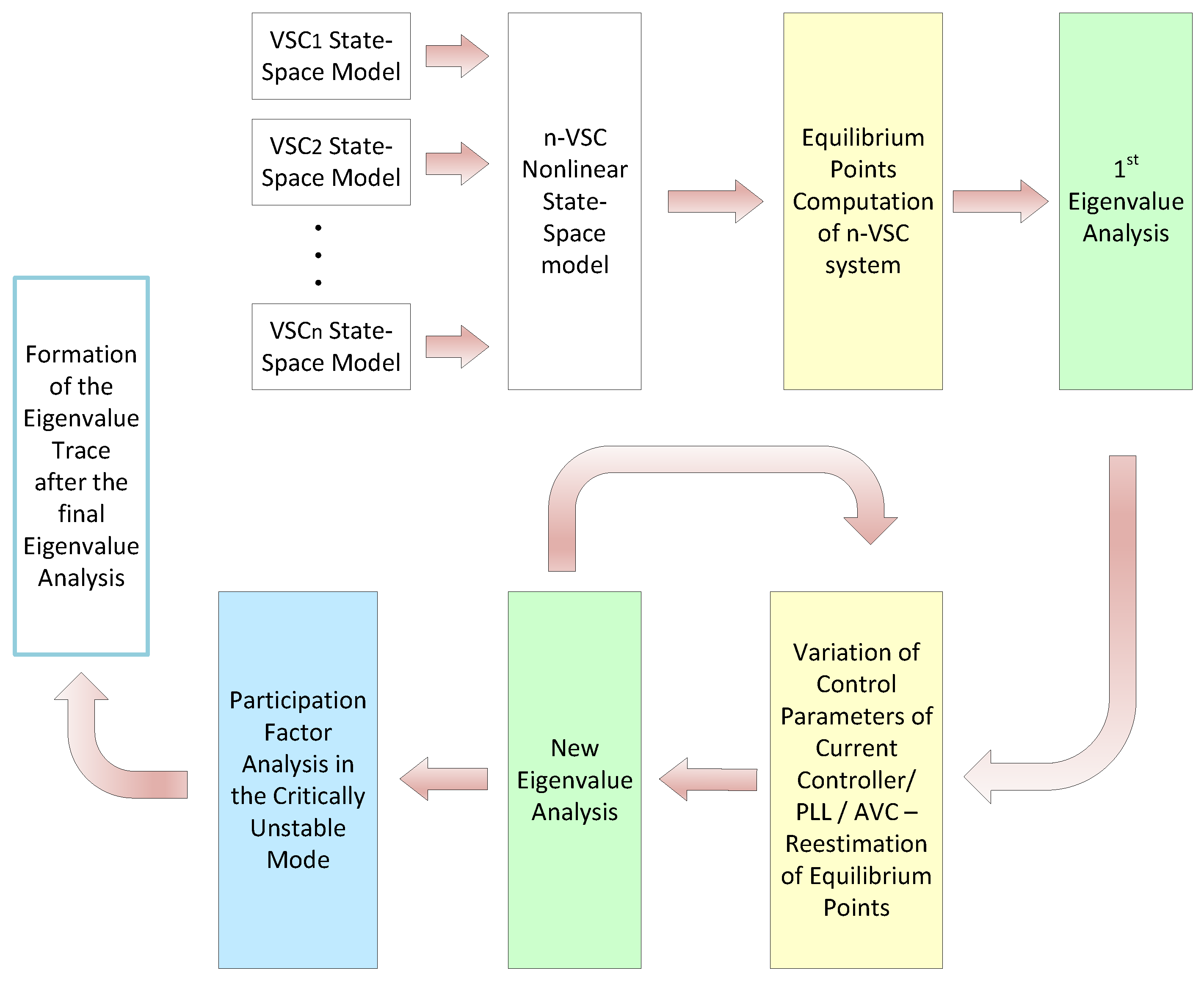 Applsci 14 03519 g006