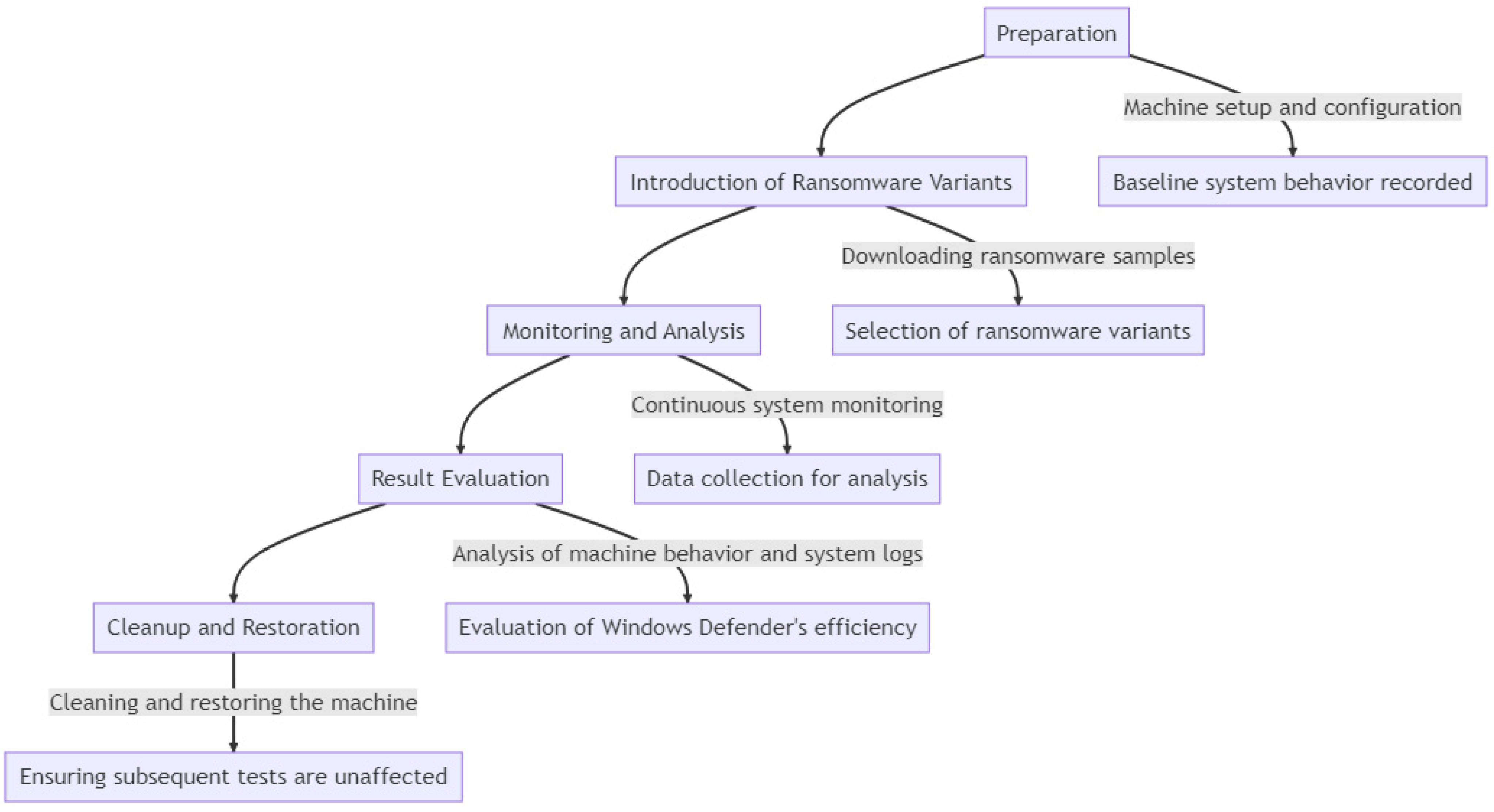 Applsci 14 03520 g001